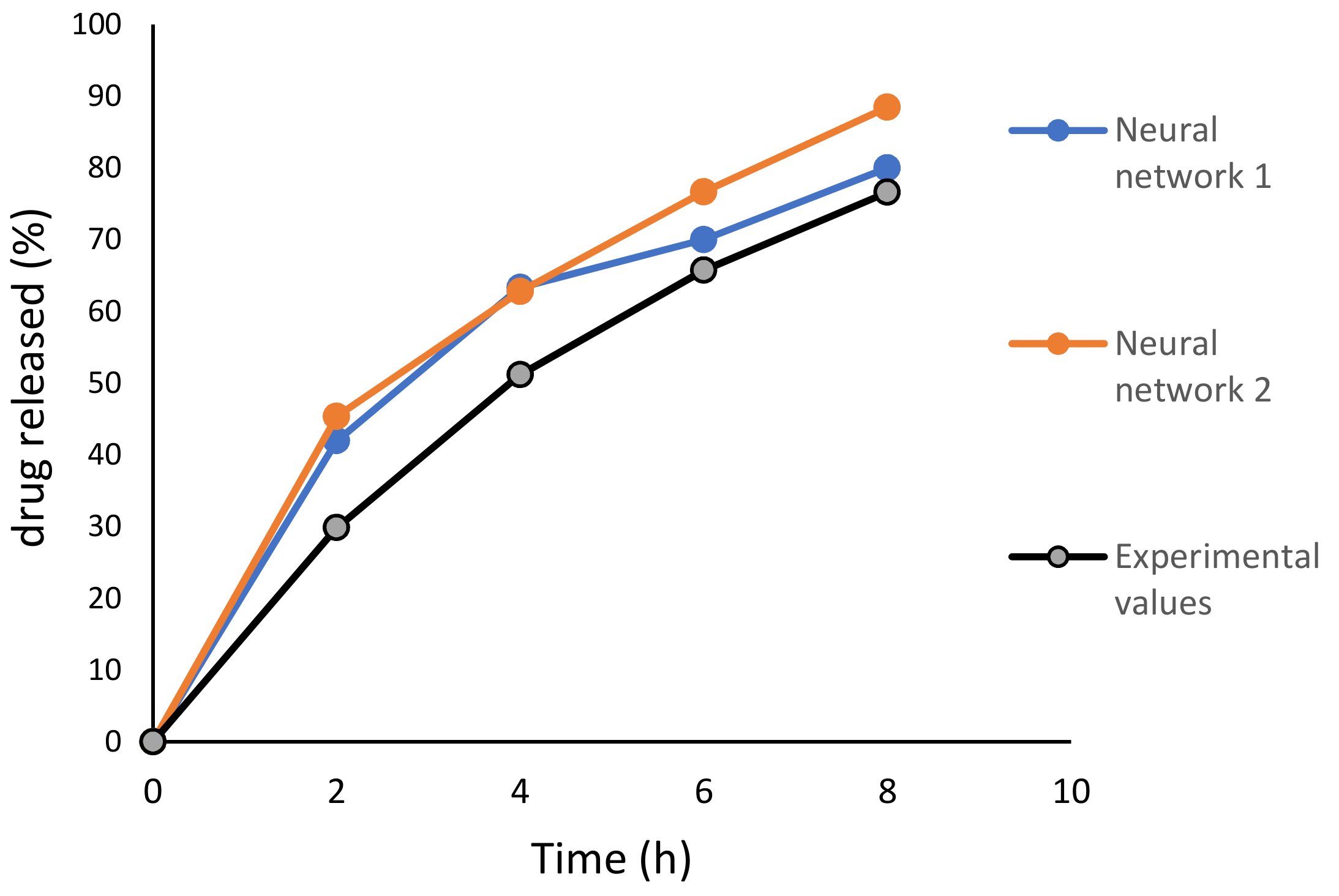 Pharmaceutics 11 00544 g010 Pharmaceutics 11 00544 g010