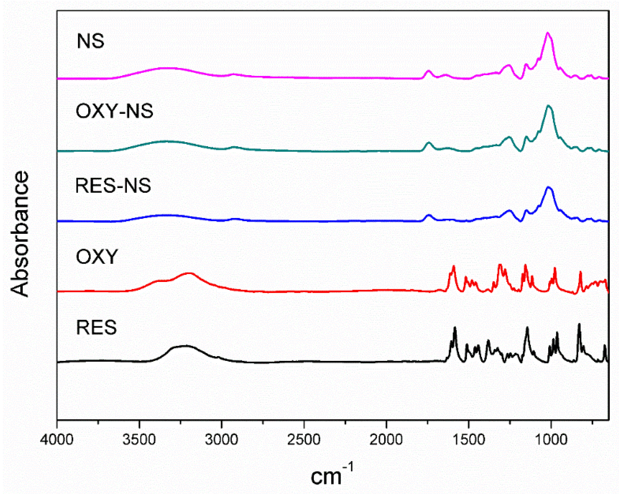 Pharmaceutics 11 00545 g004 Pharmaceutics 11 00545 g004