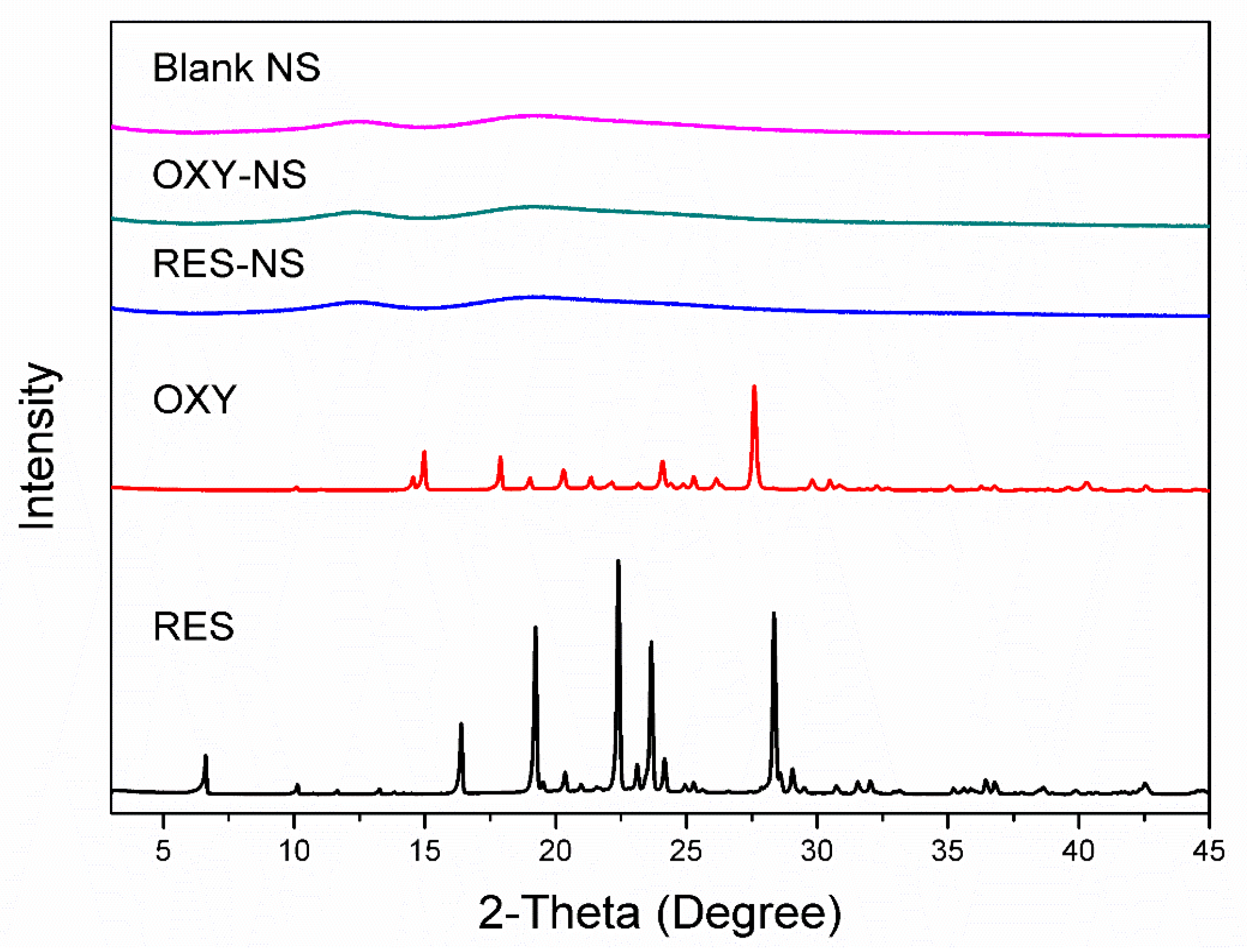 Pharmaceutics 11 00545 g006 Pharmaceutics 11 00545 g006