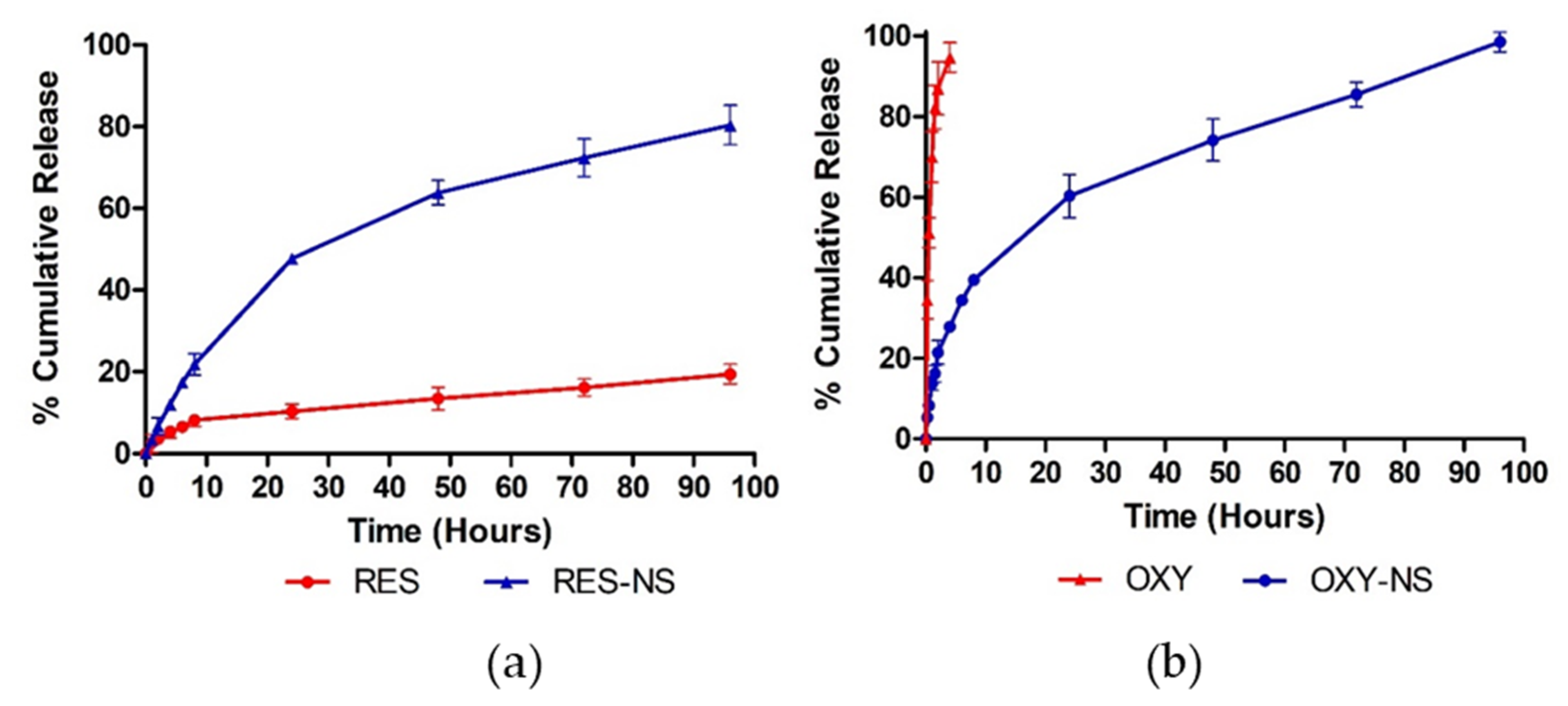Pharmaceutics 11 00545 g008 Pharmaceutics 11 00545 g008