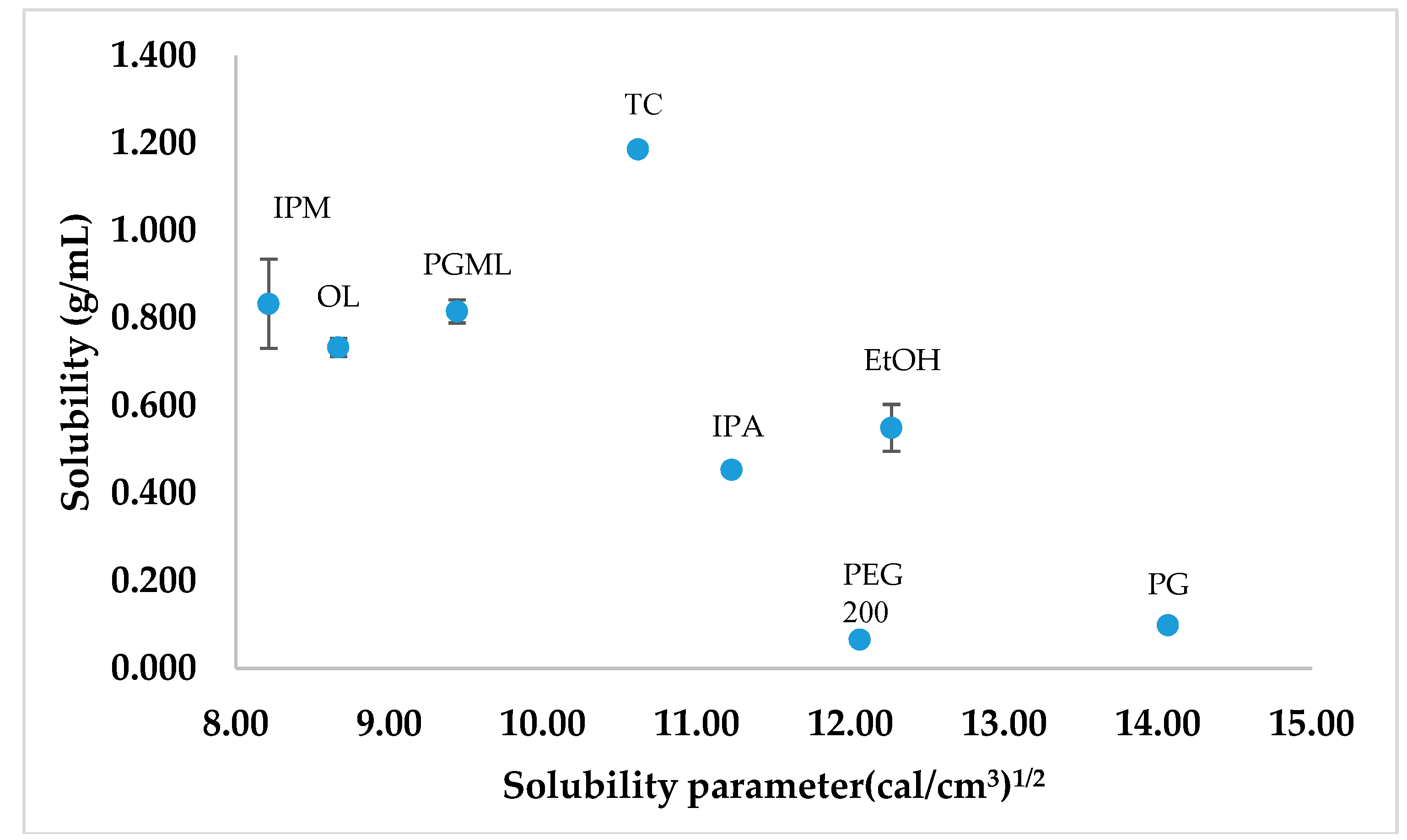 Pharmaceutics 11 00548 g004