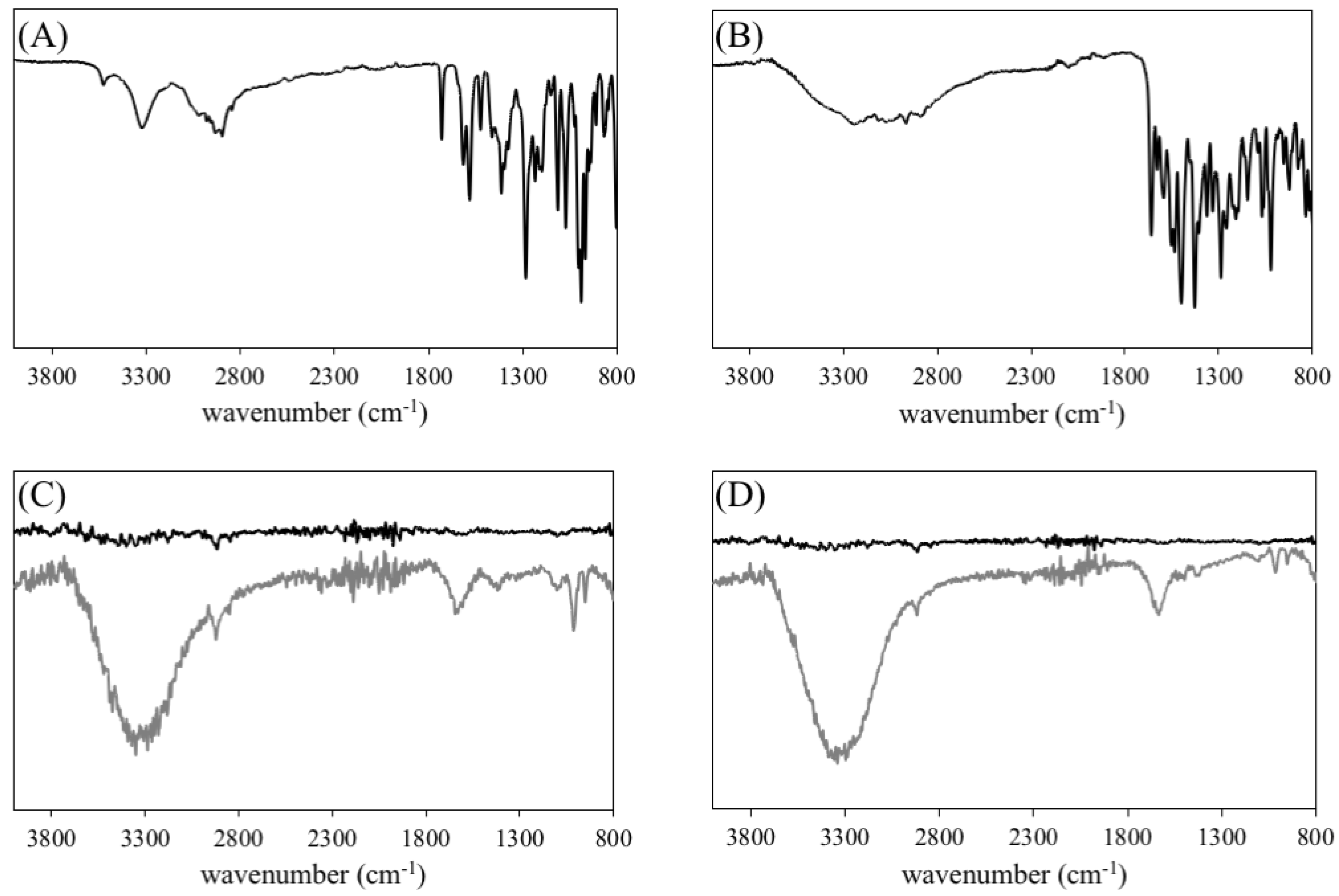 Pharmaceutics 11 00551 g002