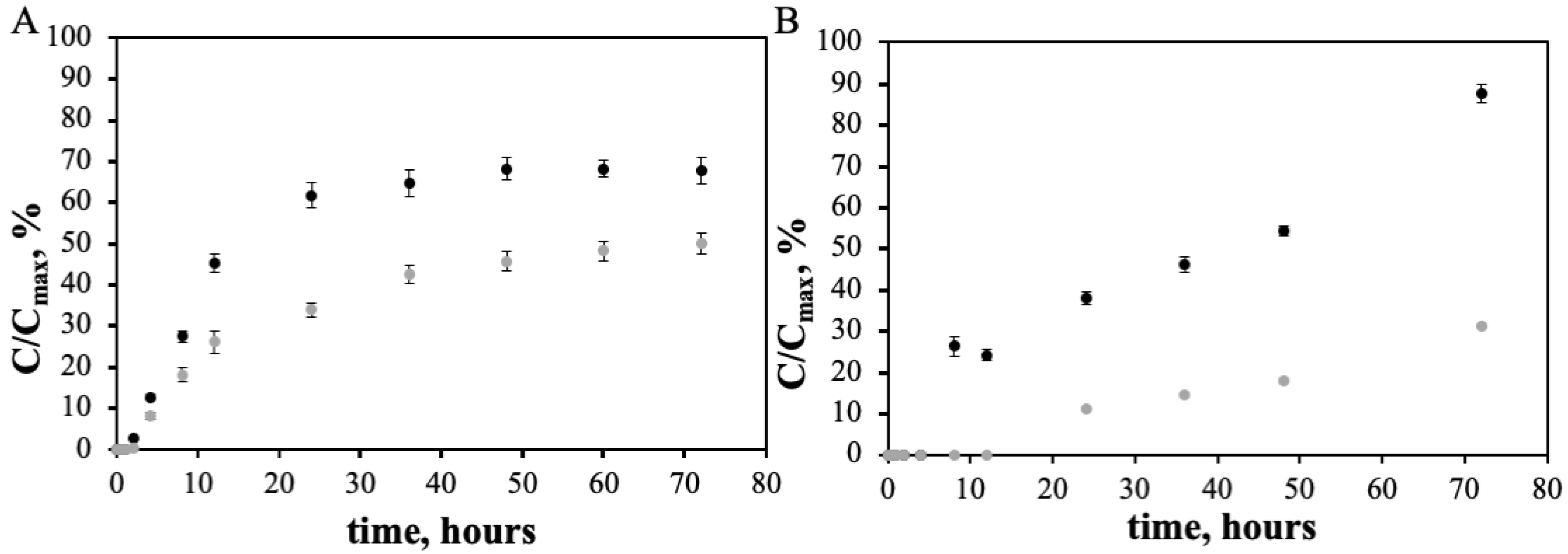 Pharmaceutics 11 00551 g003