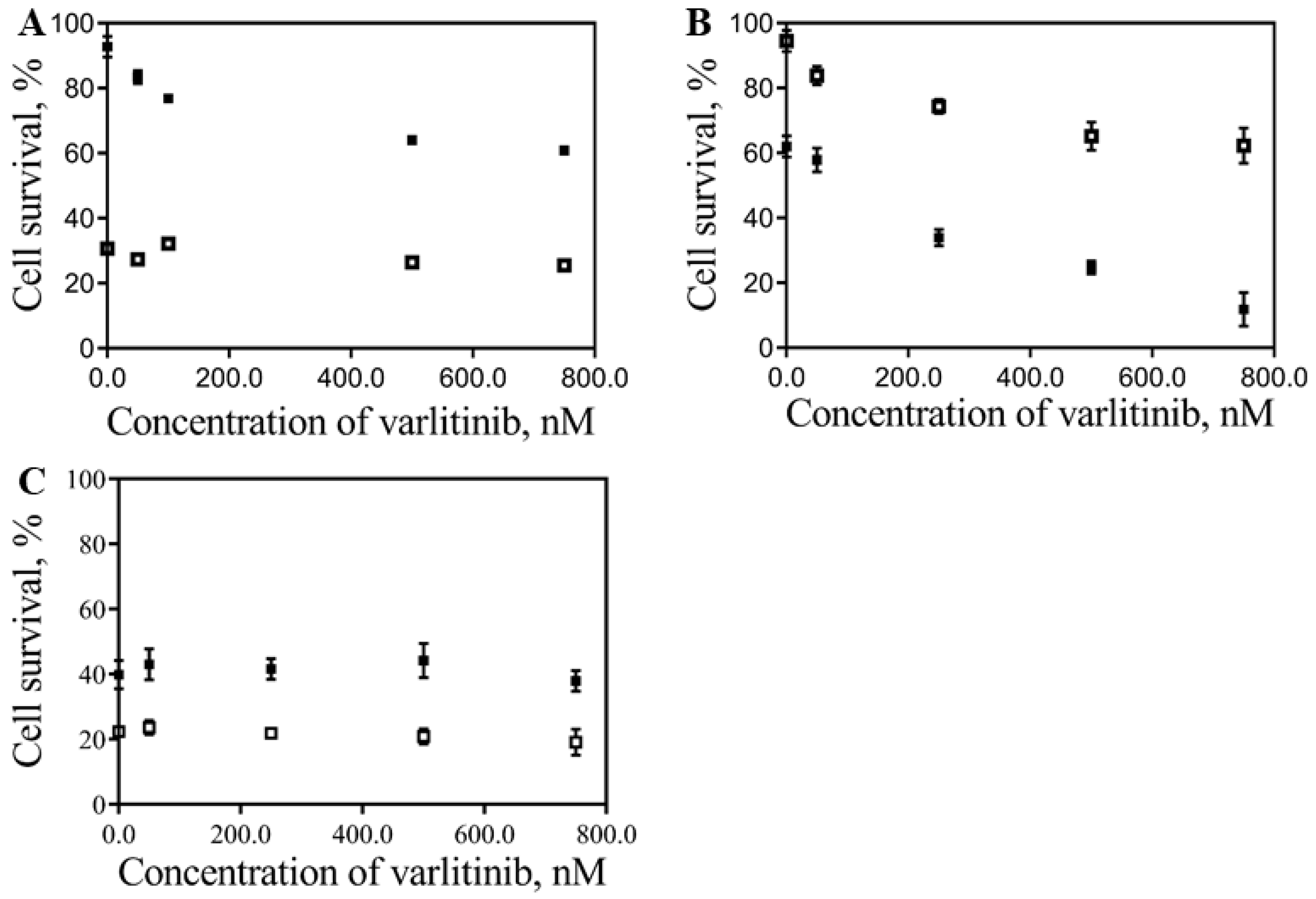 Pharmaceutics 11 00551 g006