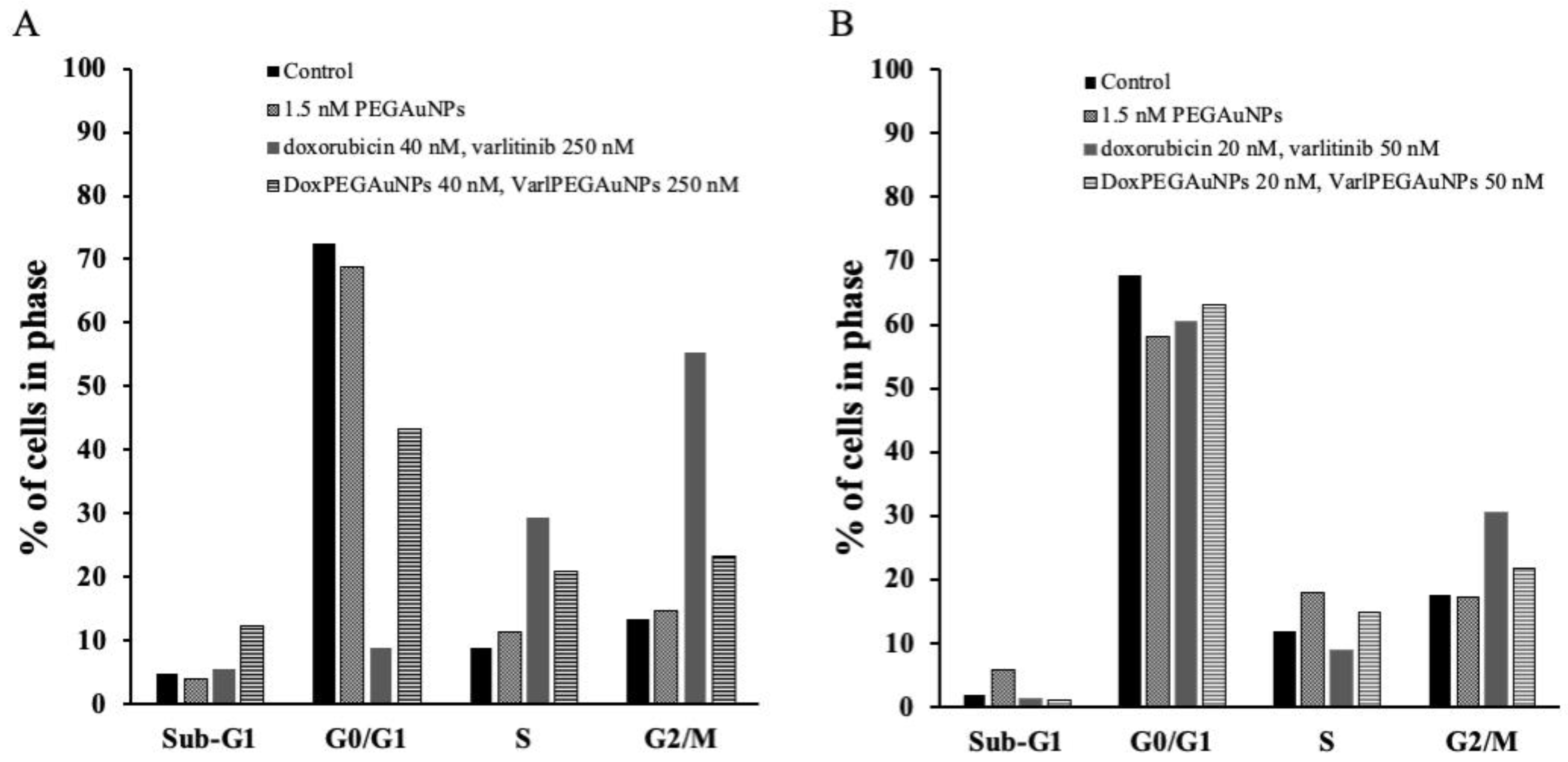 Pharmaceutics 11 00551 g007