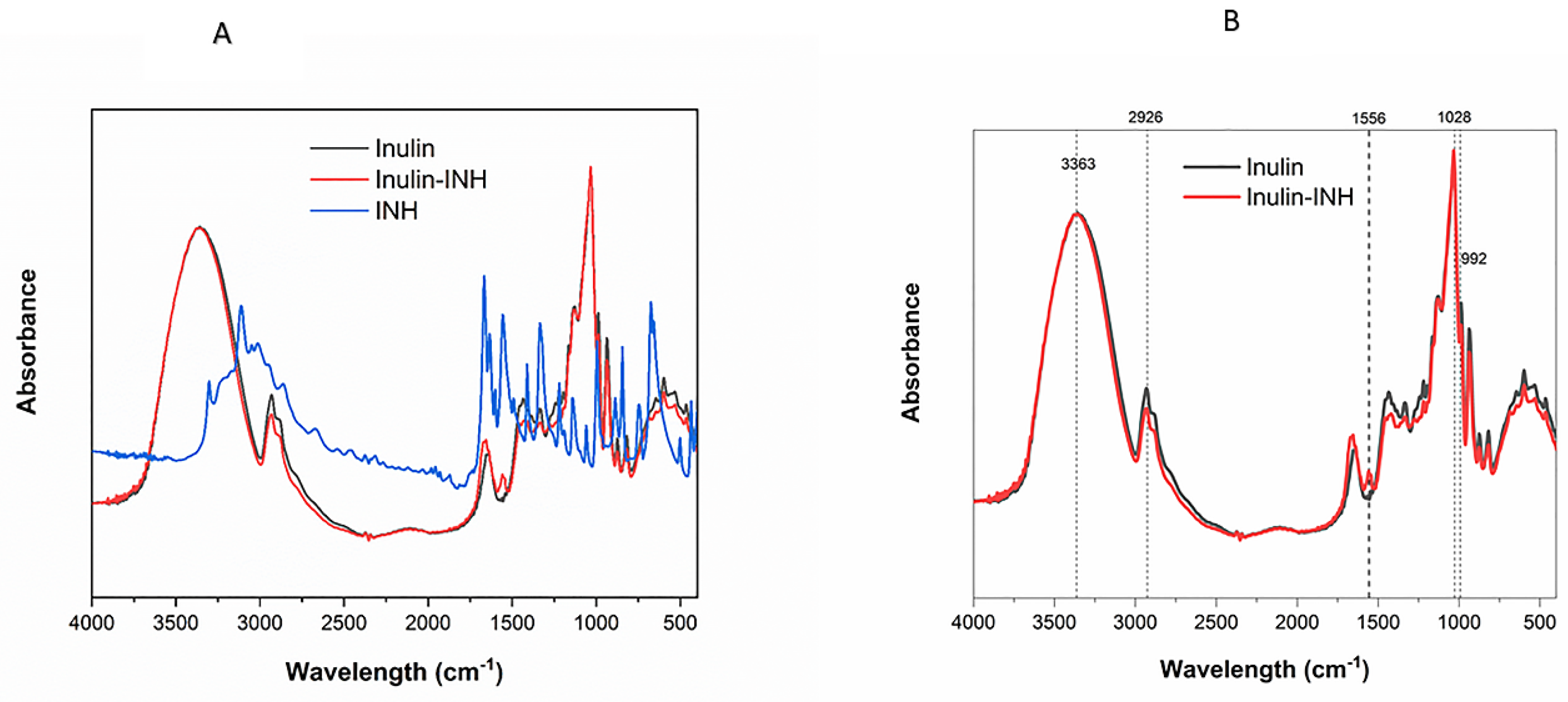 Pharmaceutics 11 00555 g002