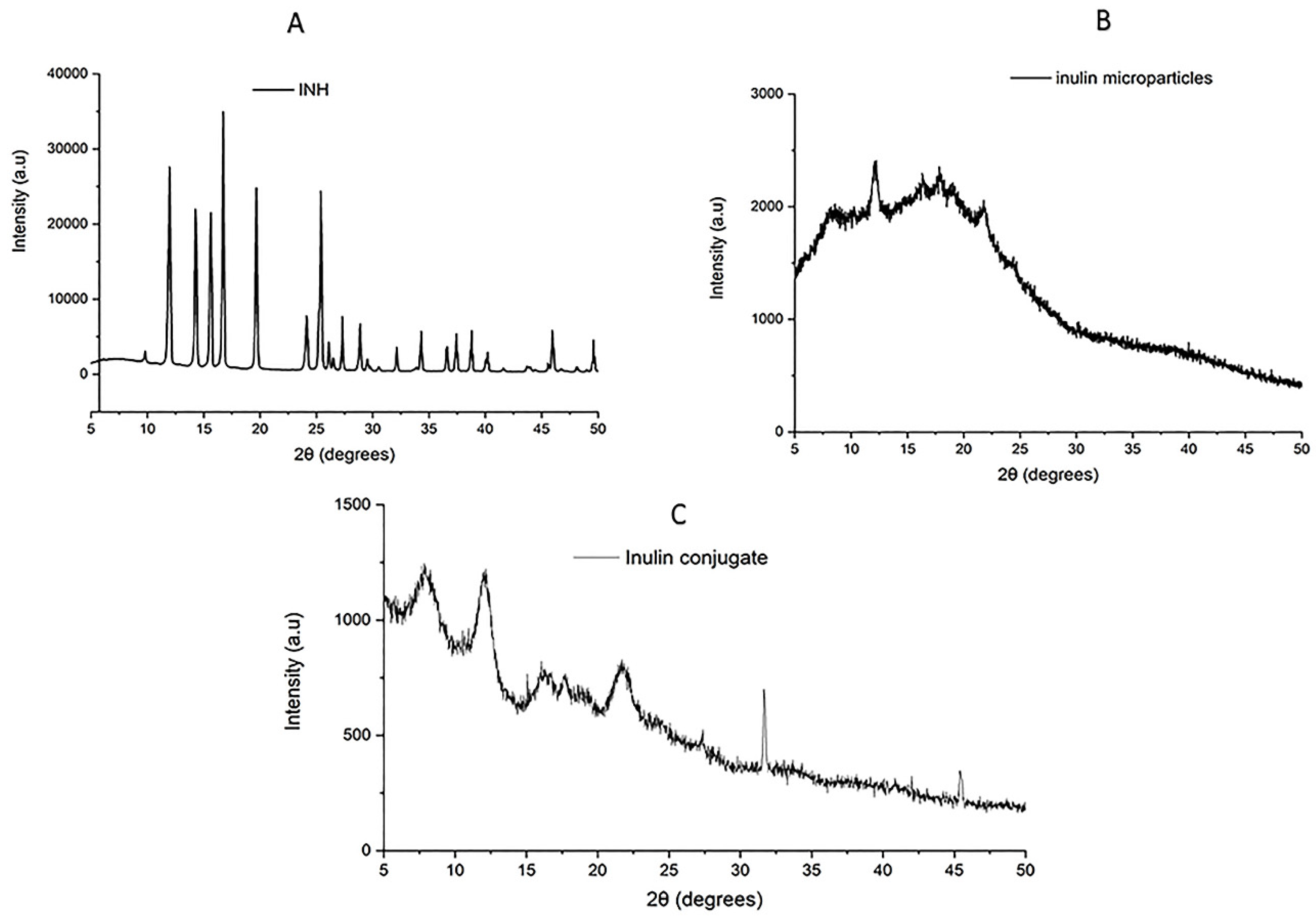 Pharmaceutics 11 00555 g003