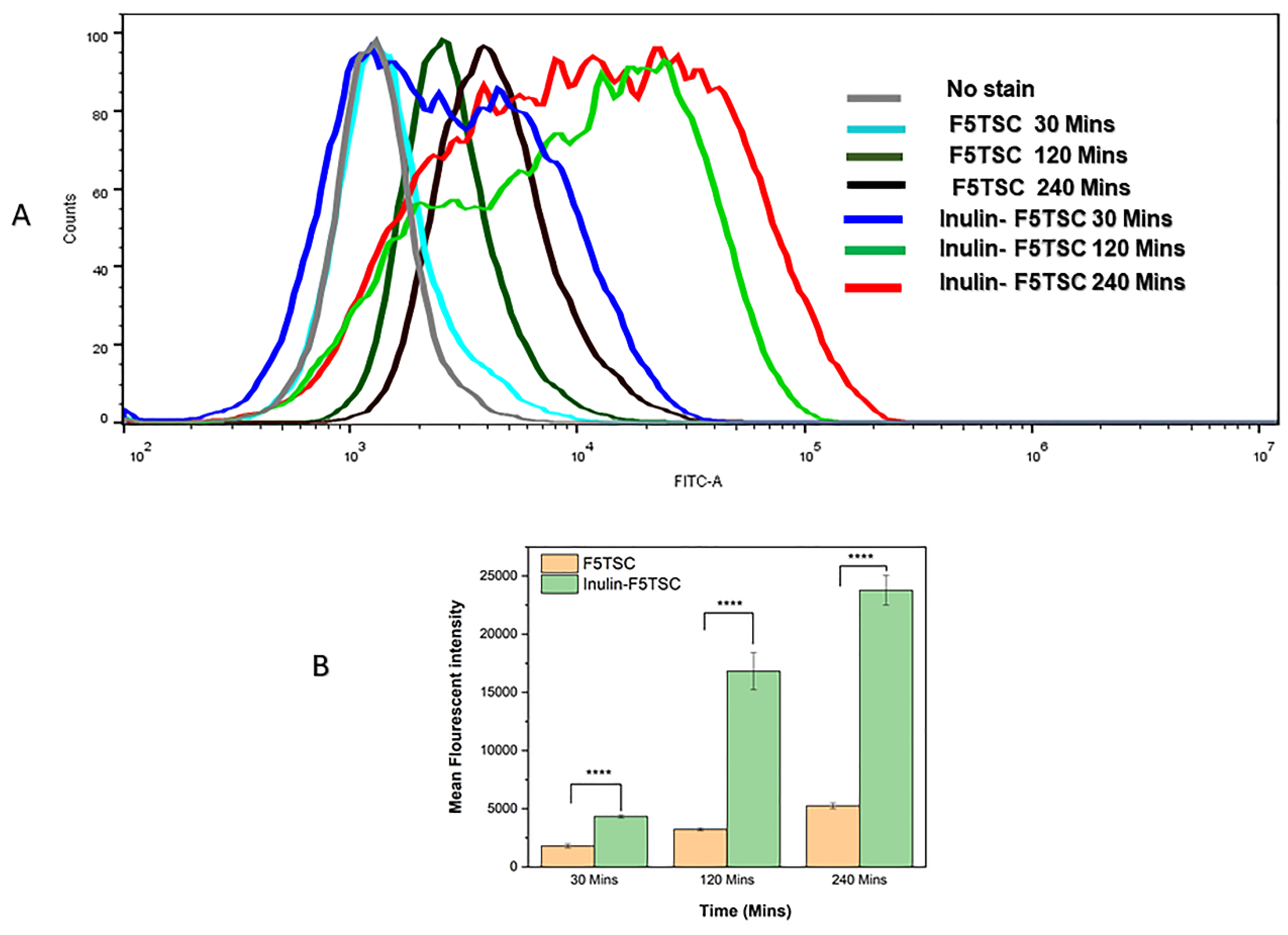 Pharmaceutics 11 00555 g008