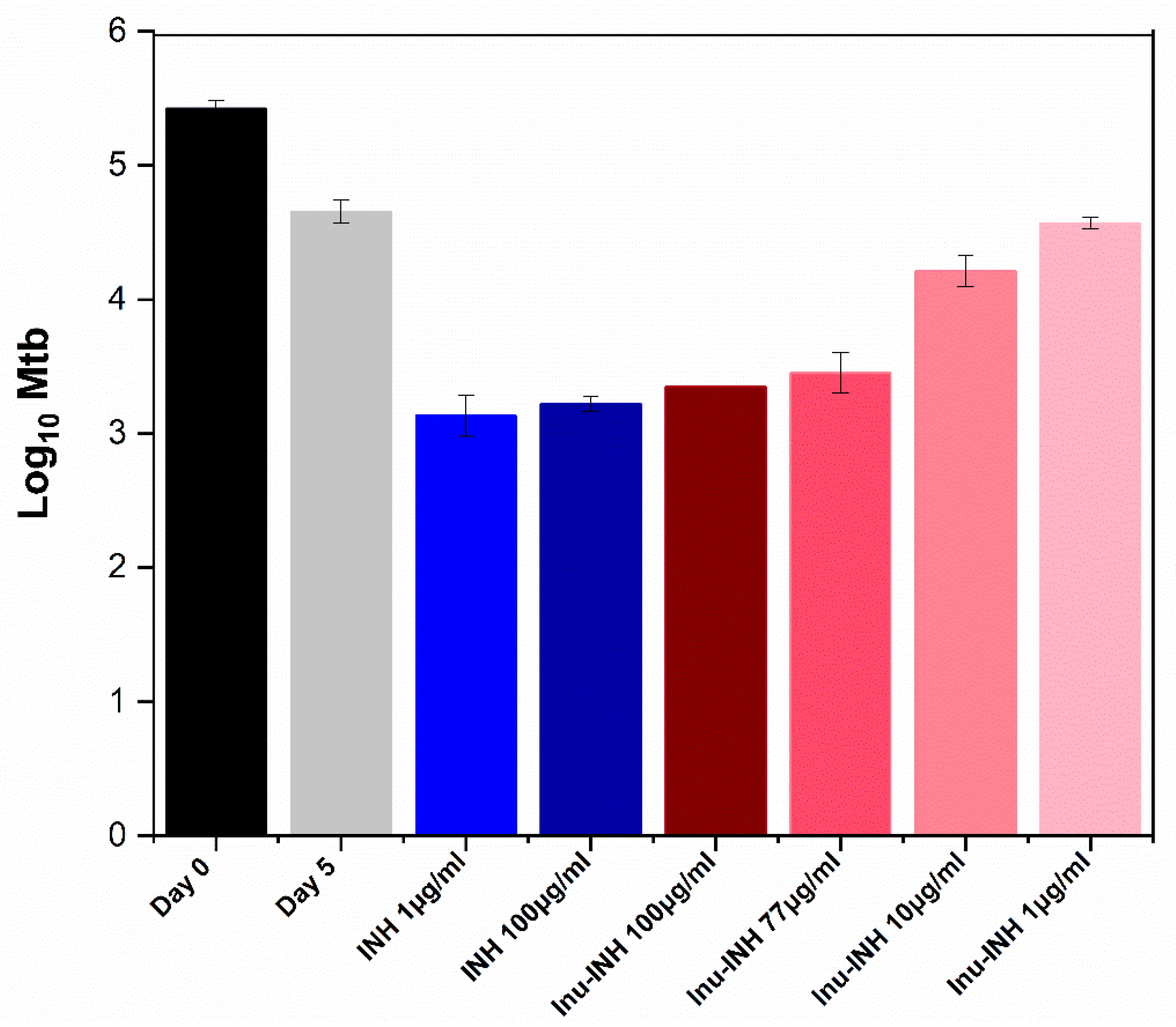 Pharmaceutics 11 00555 g009