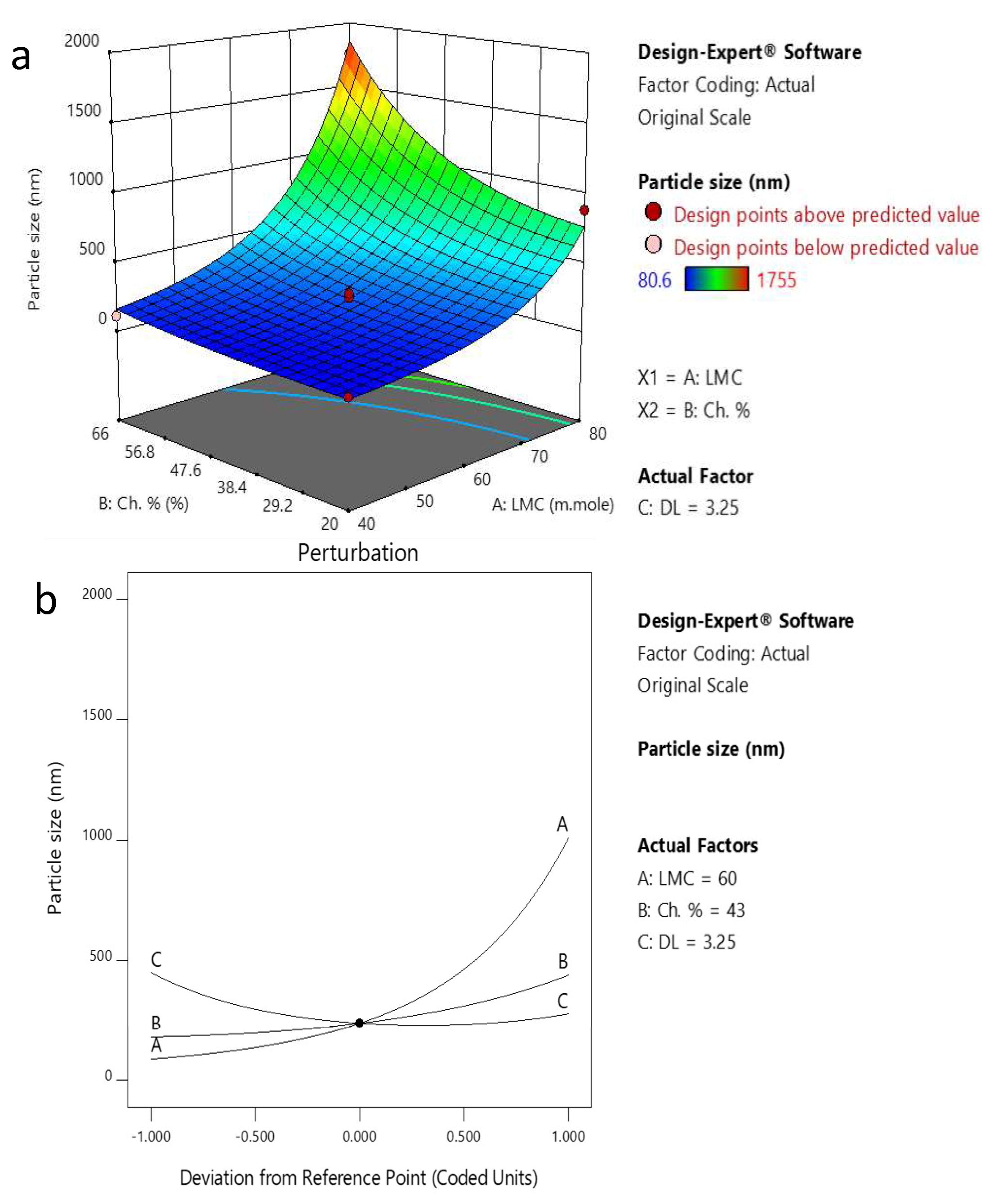 Pharmaceutics 11 00558 g003 Pharmaceutics 11 00558 g003