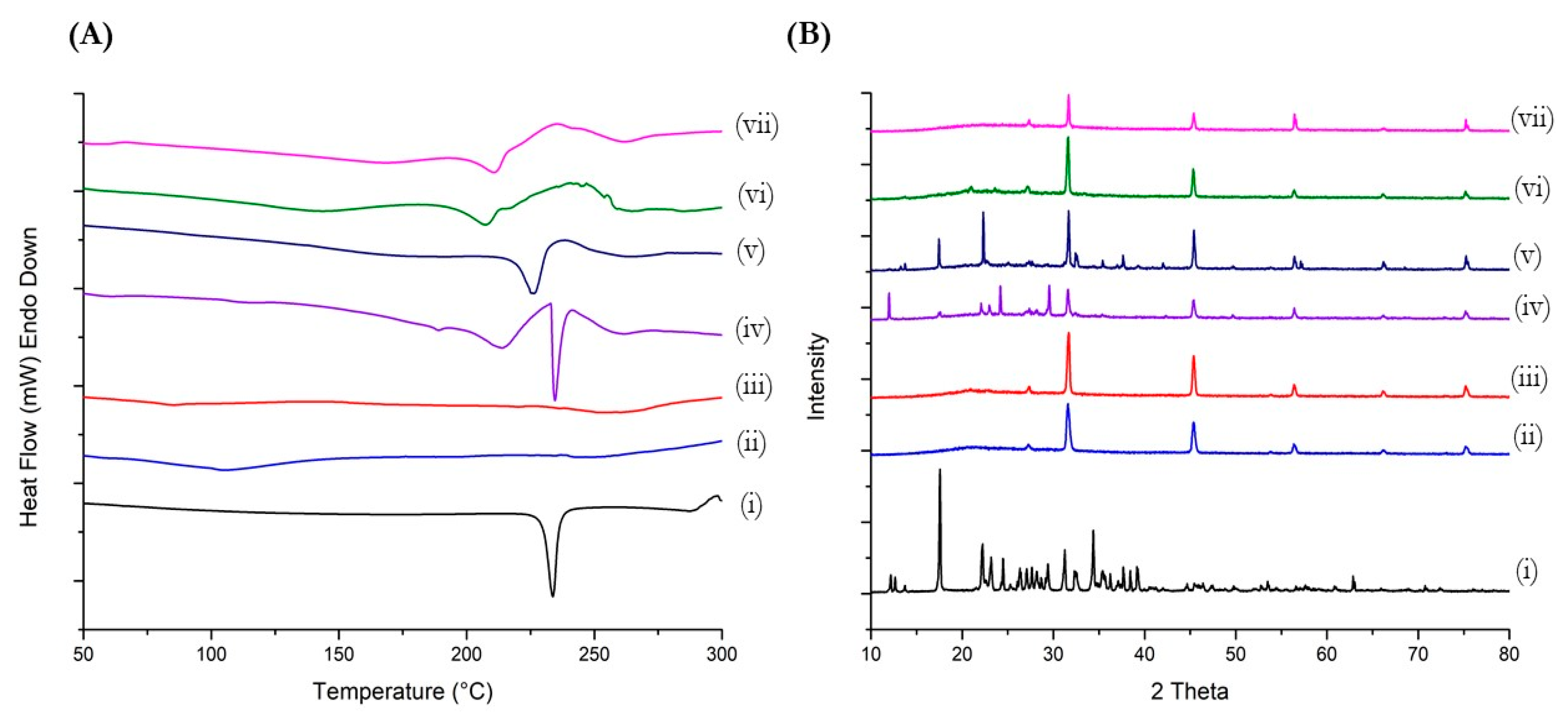 Pharmaceutics 11 00559 g002