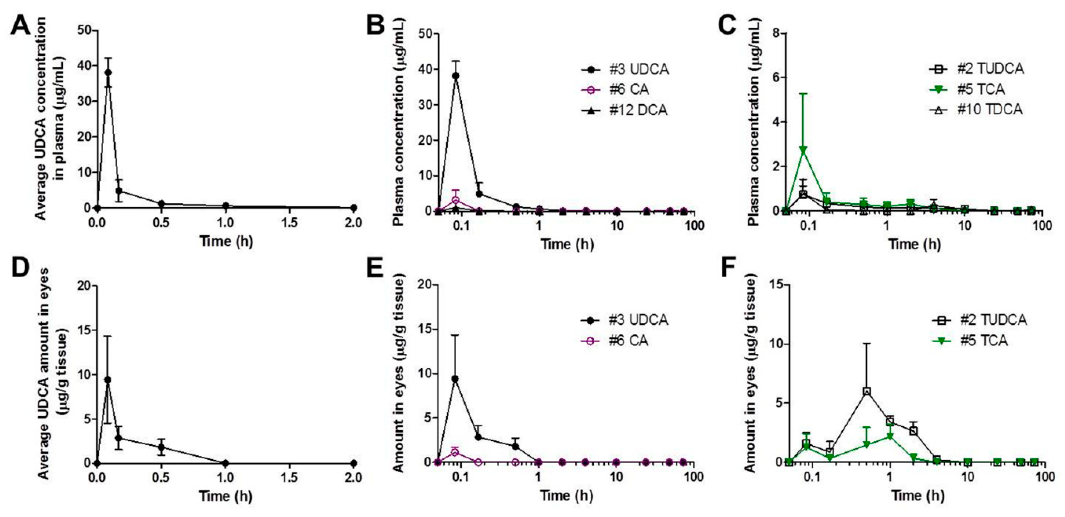 Pharmaceutics 11 00561 g006