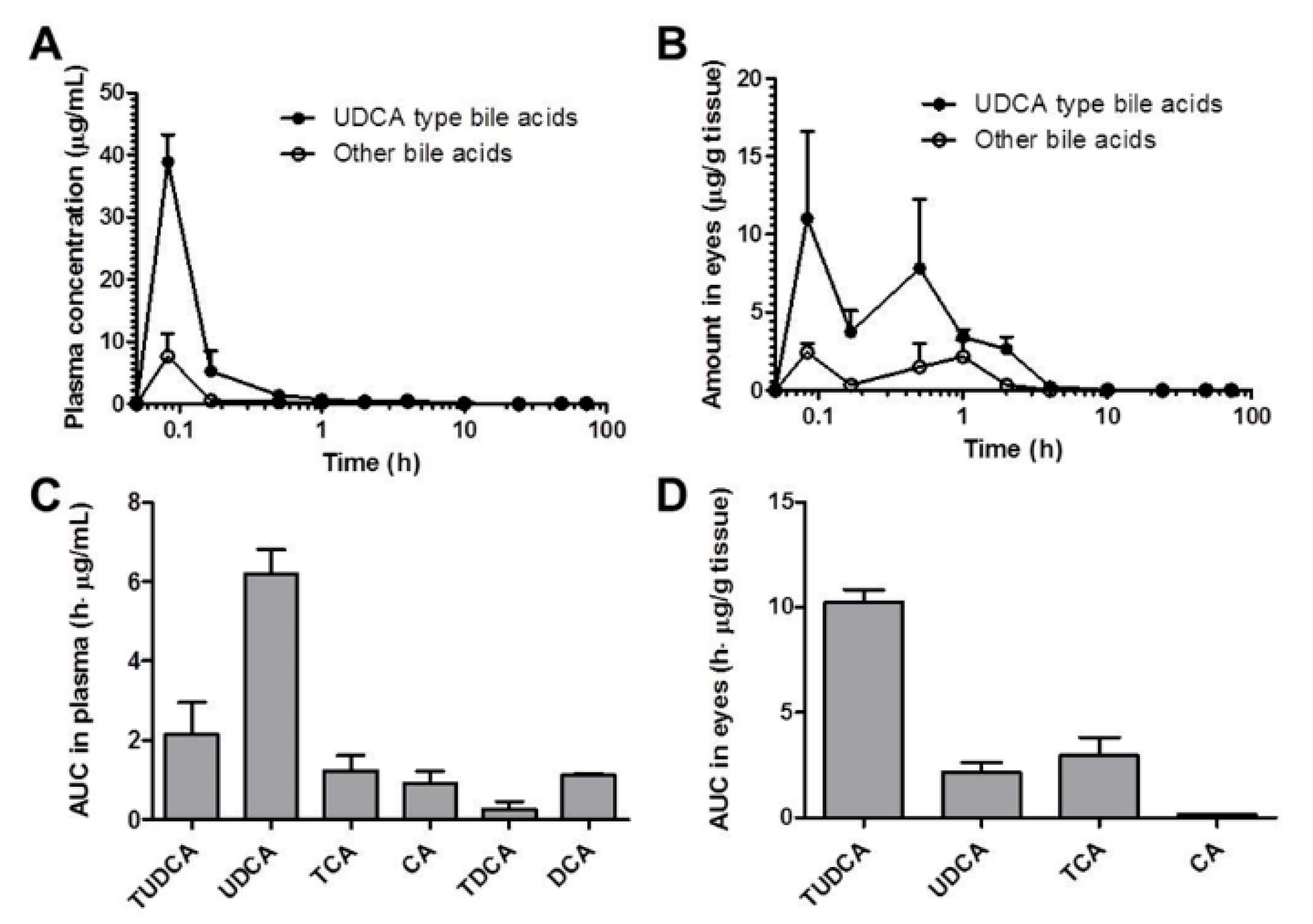 Pharmaceutics 11 00561 g007