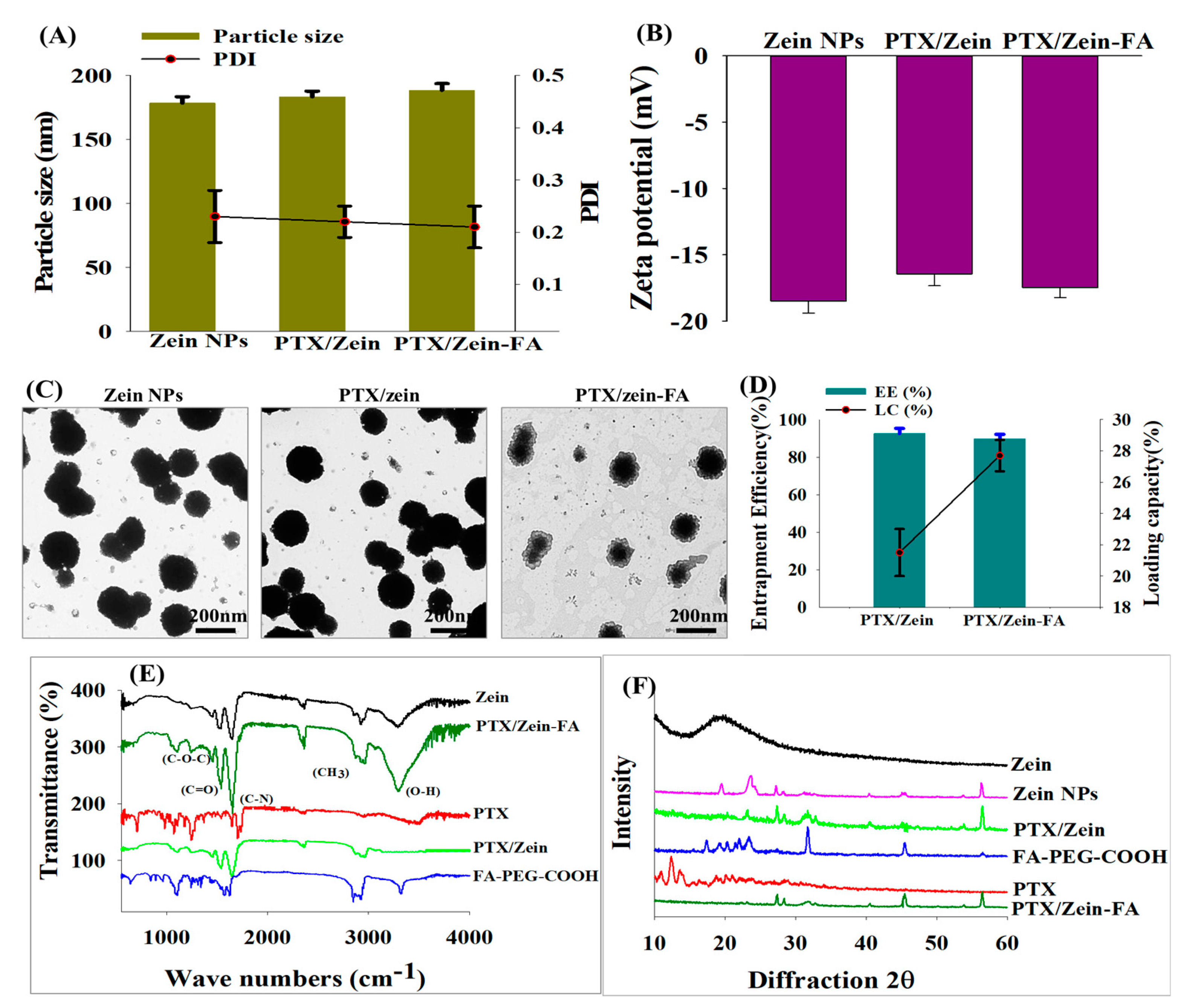 Pharmaceutics 11 00562 g002 550