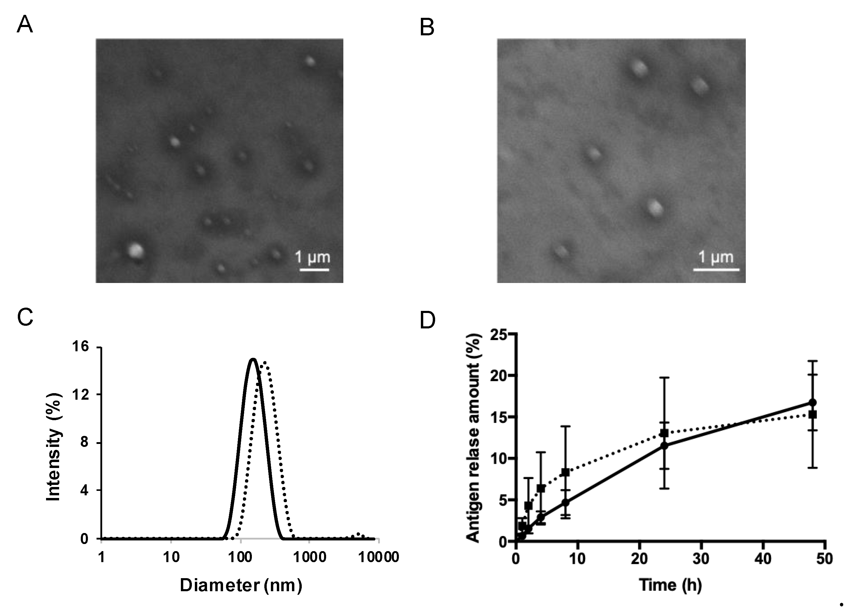 Pharmaceutics 11 00563 g002 Pharmaceutics 11 00563 g002
