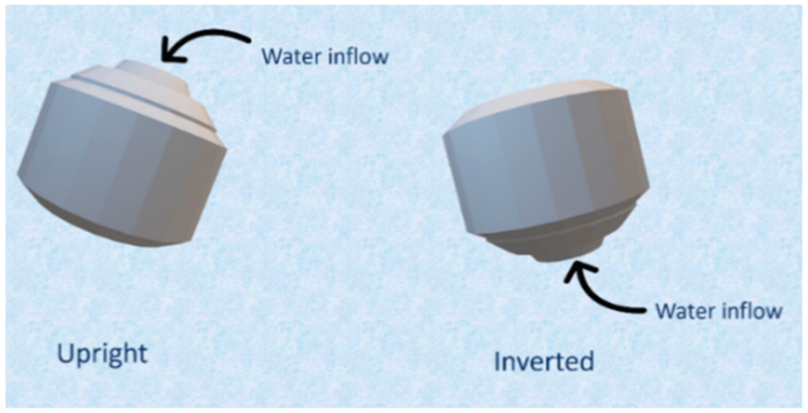 Pharmaceutics 11 00564 g006 Pharmaceutics 11 00564 g006