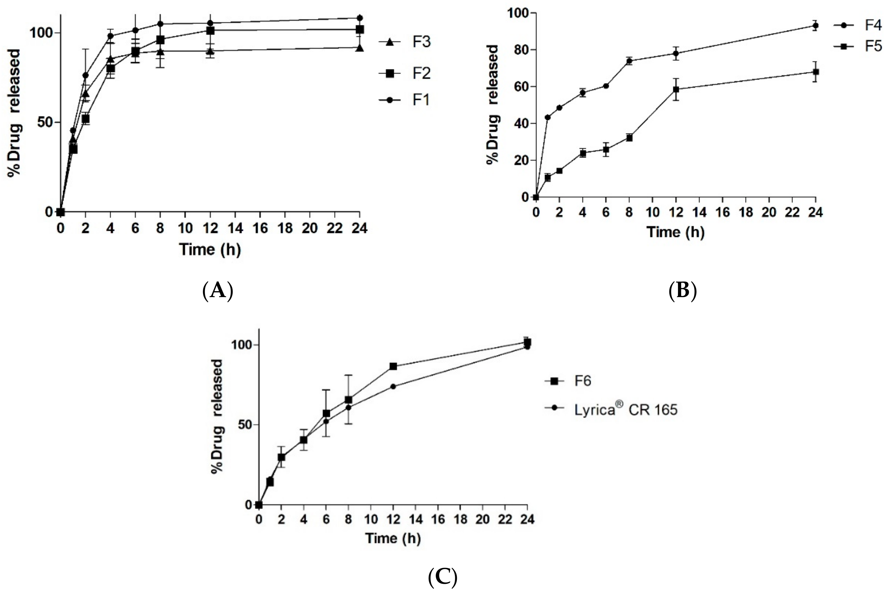 Pharmaceutics 11 00564 g007 Pharmaceutics 11 00564 g007