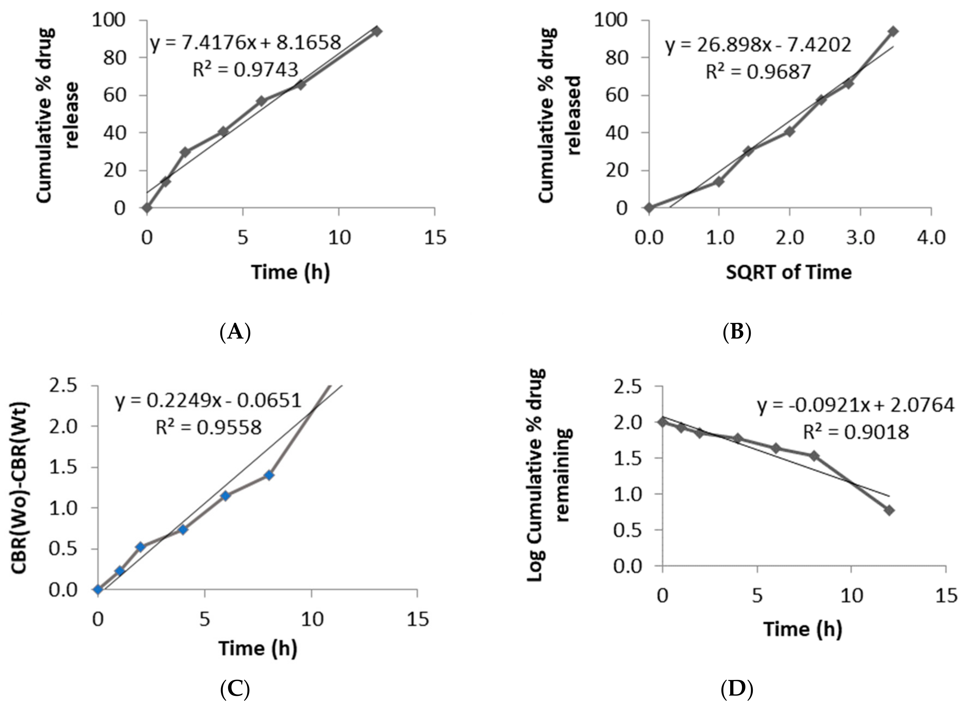 Pharmaceutics 11 00564 g009 Pharmaceutics 11 00564 g009