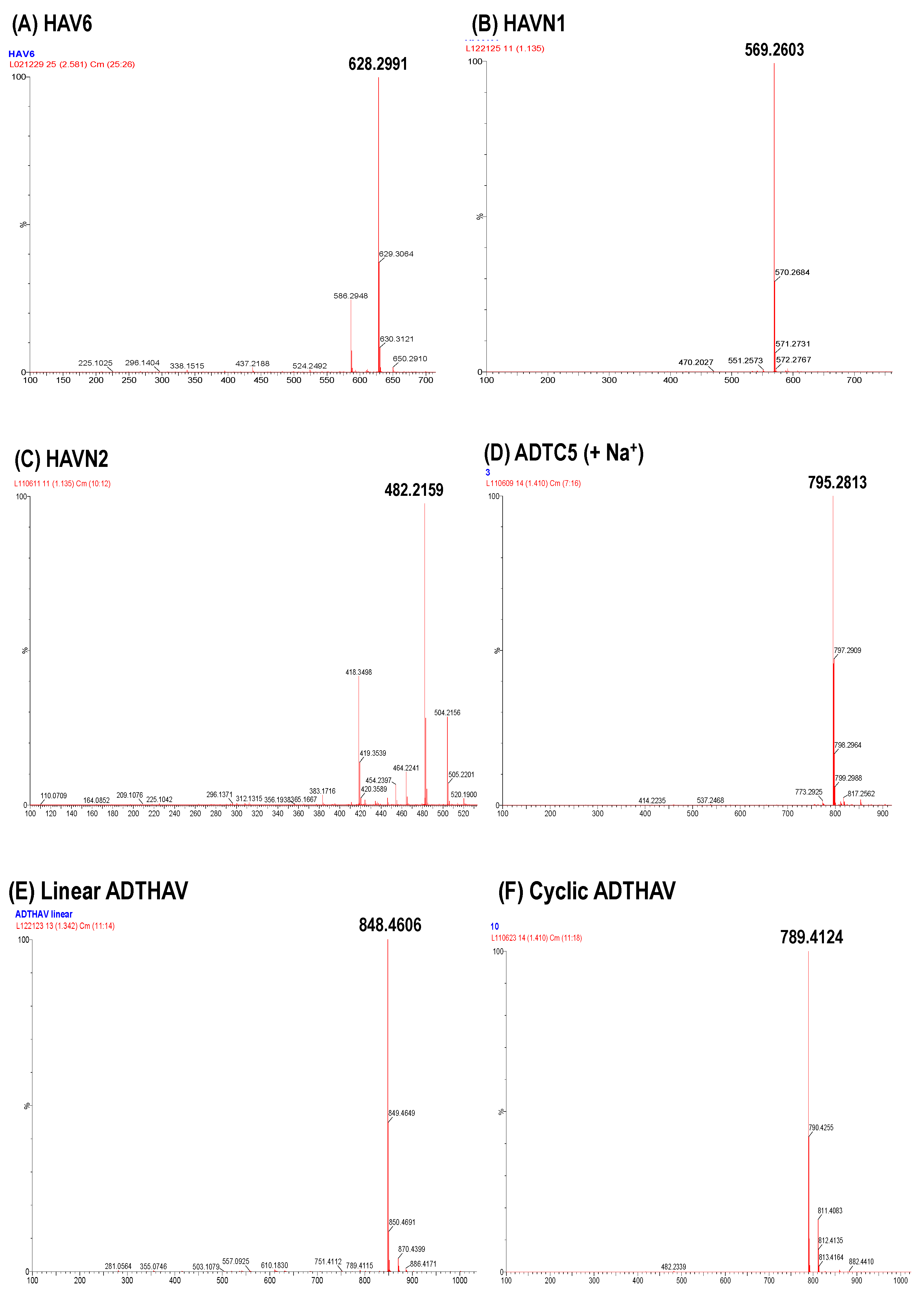 Pharmaceutics 11 00568 g003