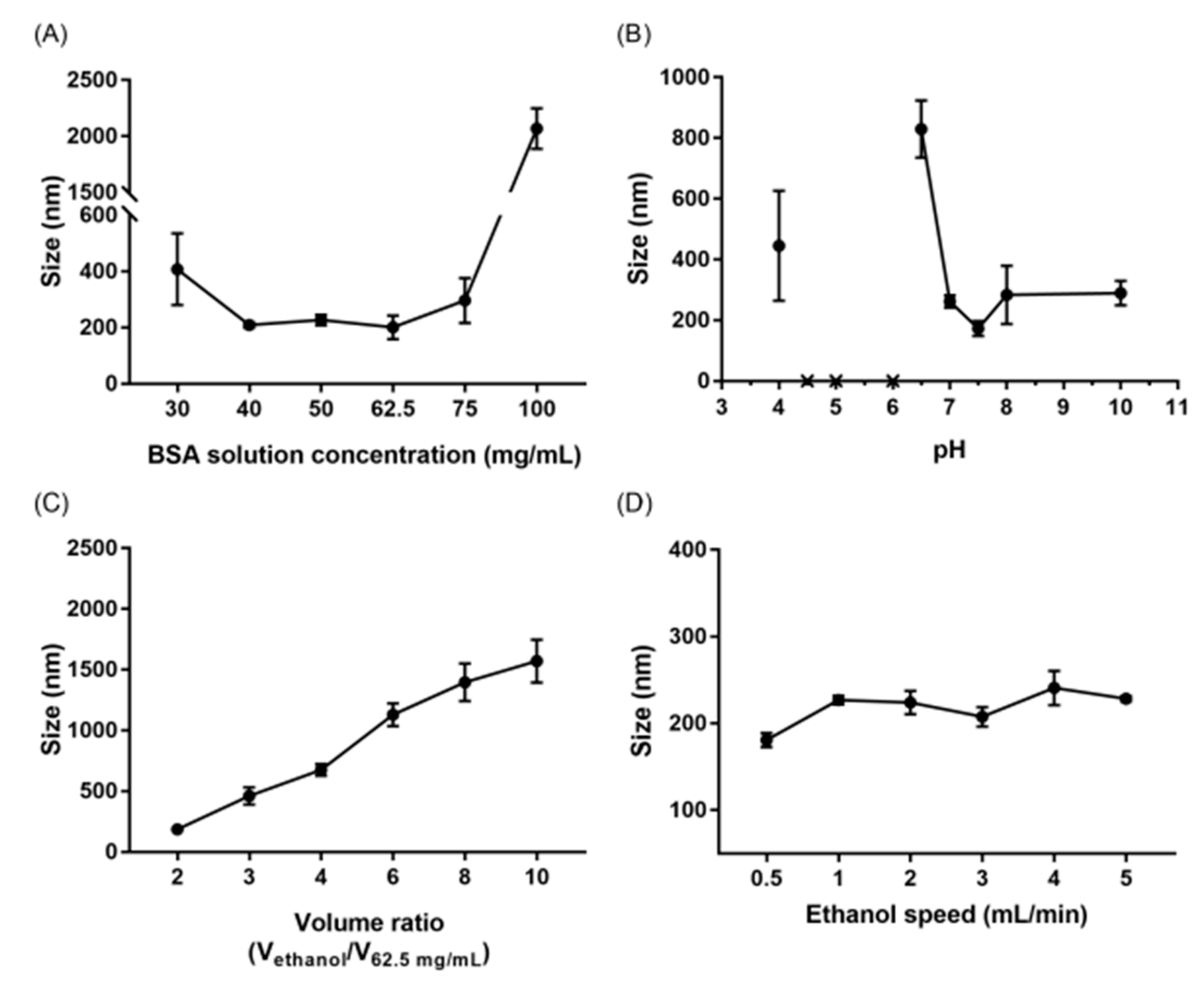 Pharmaceutics 11 00569 g001