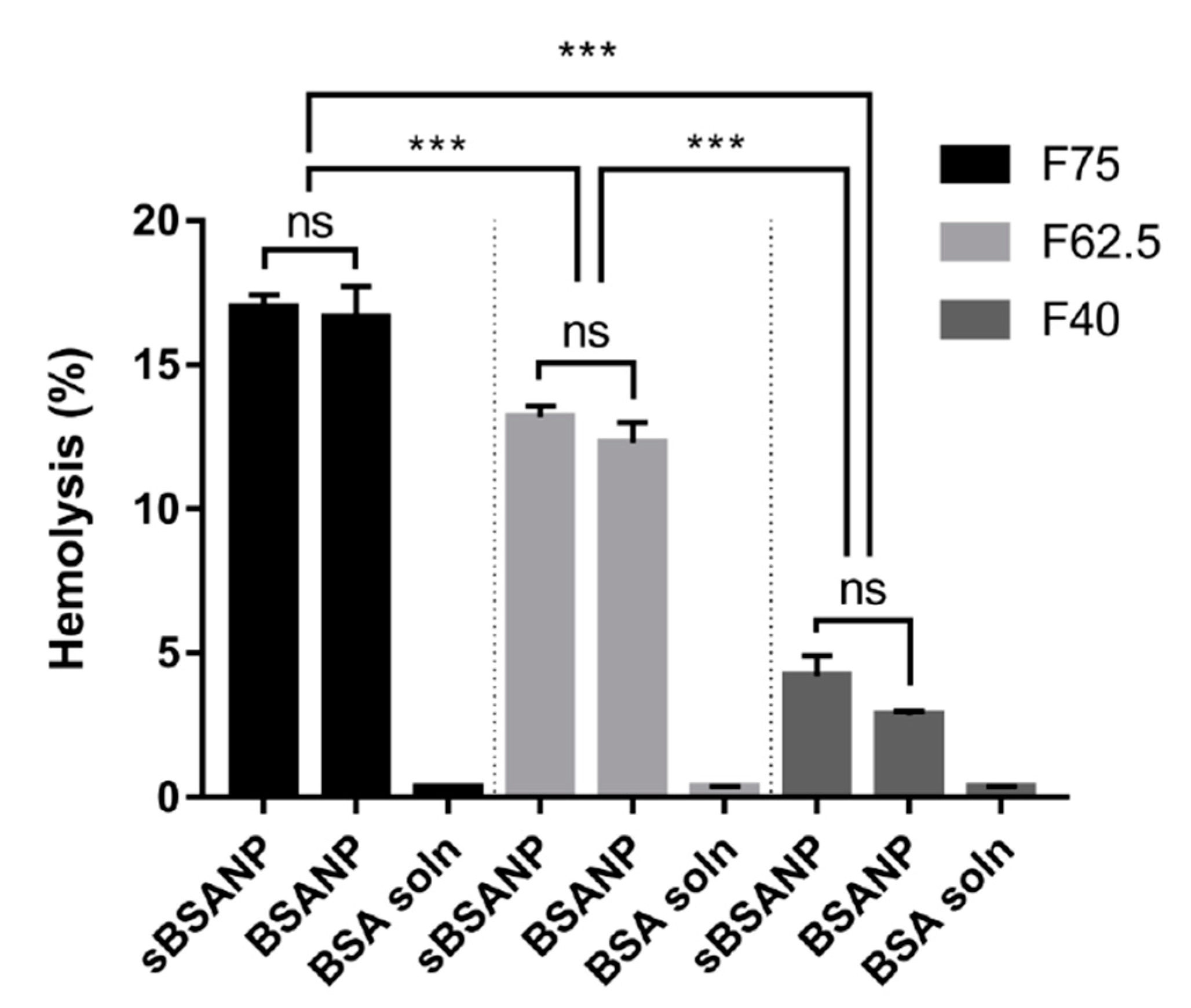 Pharmaceutics 11 00569 g005