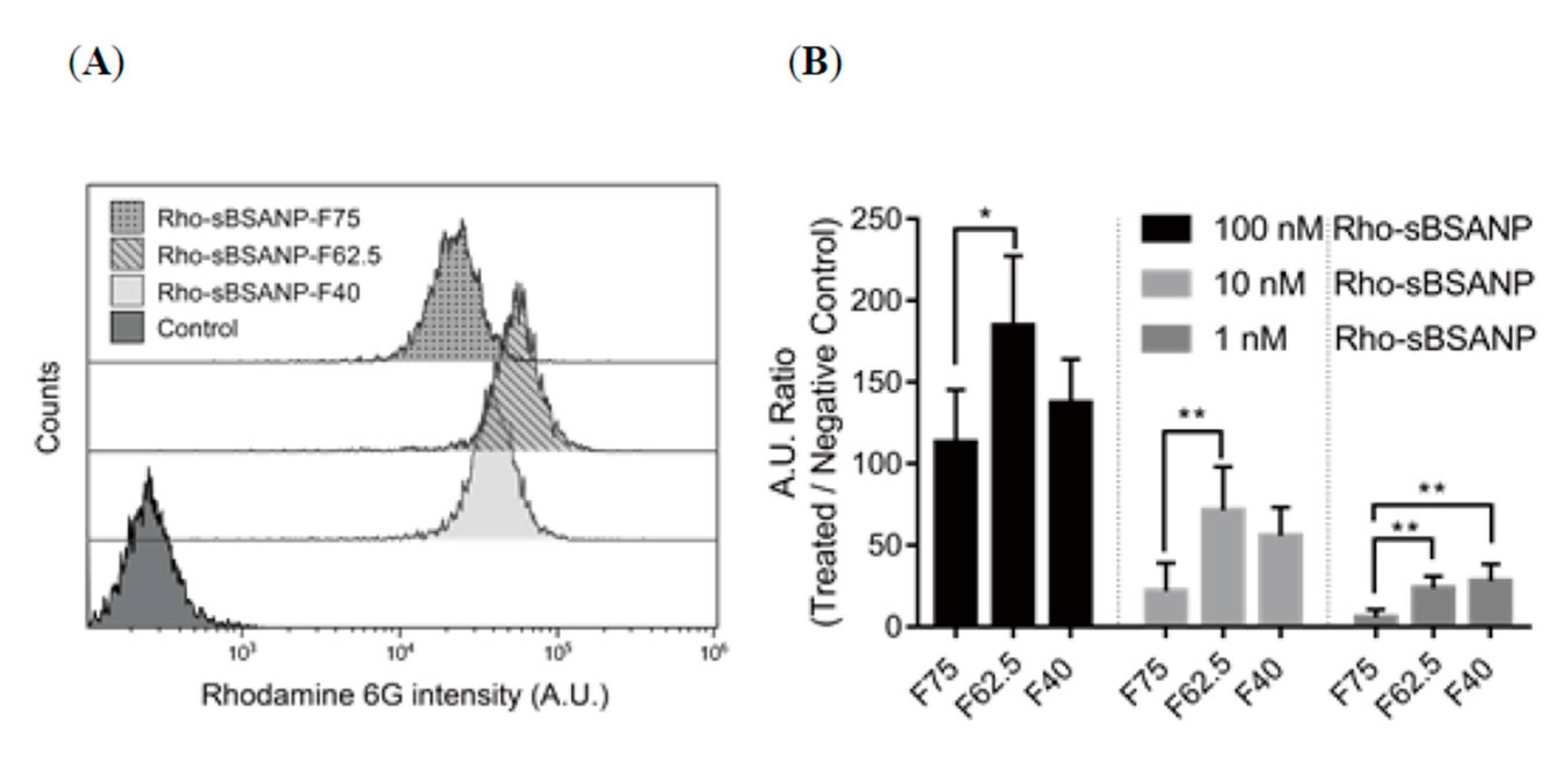 Pharmaceutics 11 00569 g007