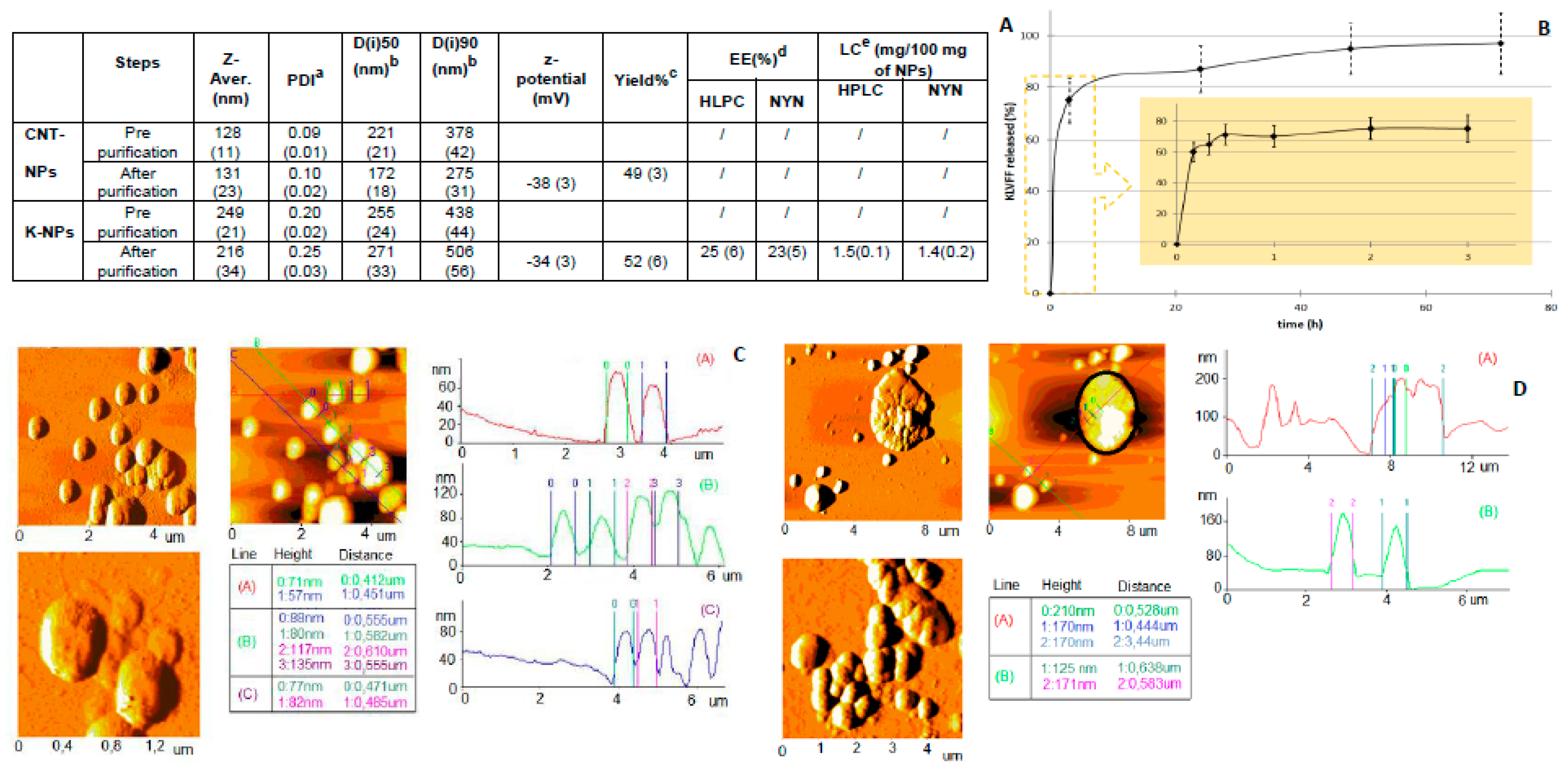 Pharmaceutics 11 00572 g001