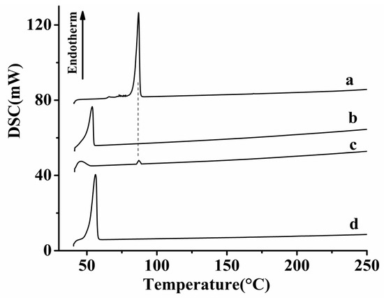 Highly Water-Soluble Solid Dispersions of Honokiol: Preparation ...
