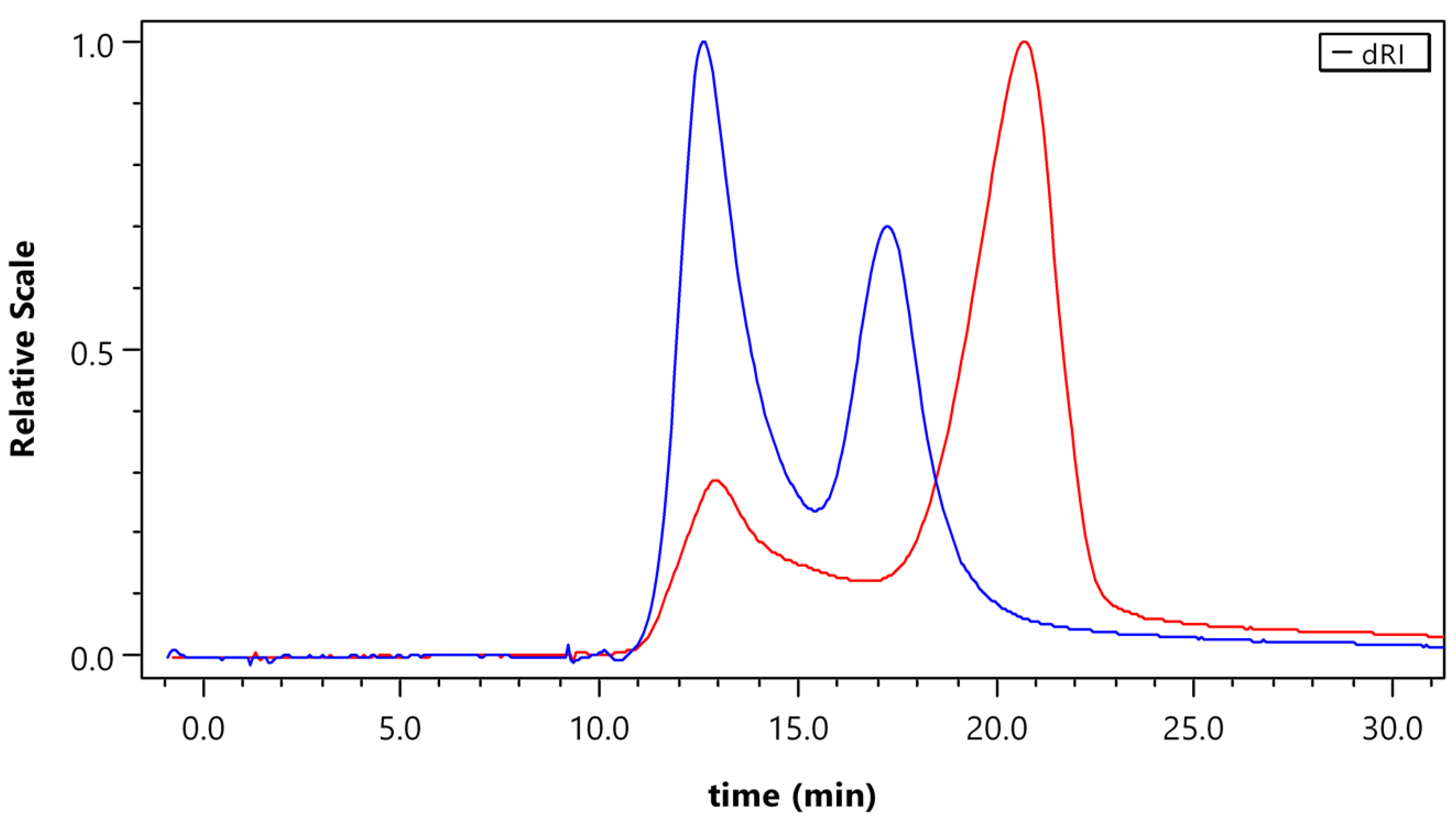 Pharmaceutics 11 00579 g002