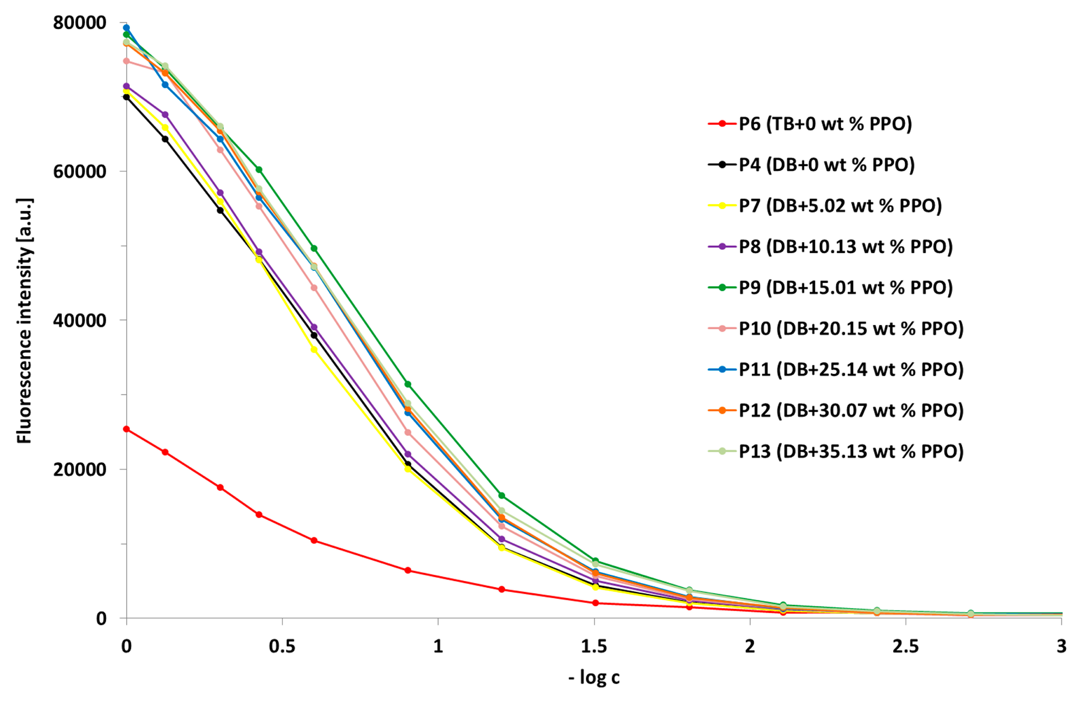 Pharmaceutics 11 00579 g004