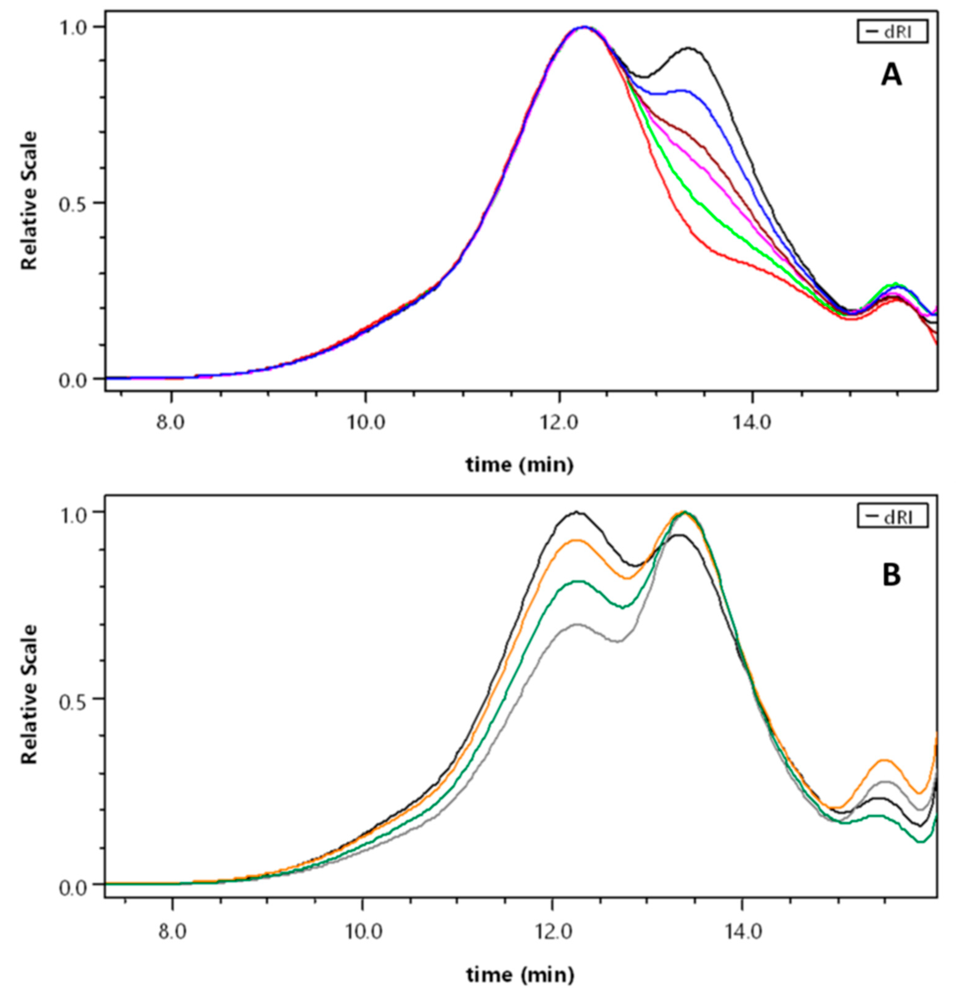 Pharmaceutics 11 00579 g005