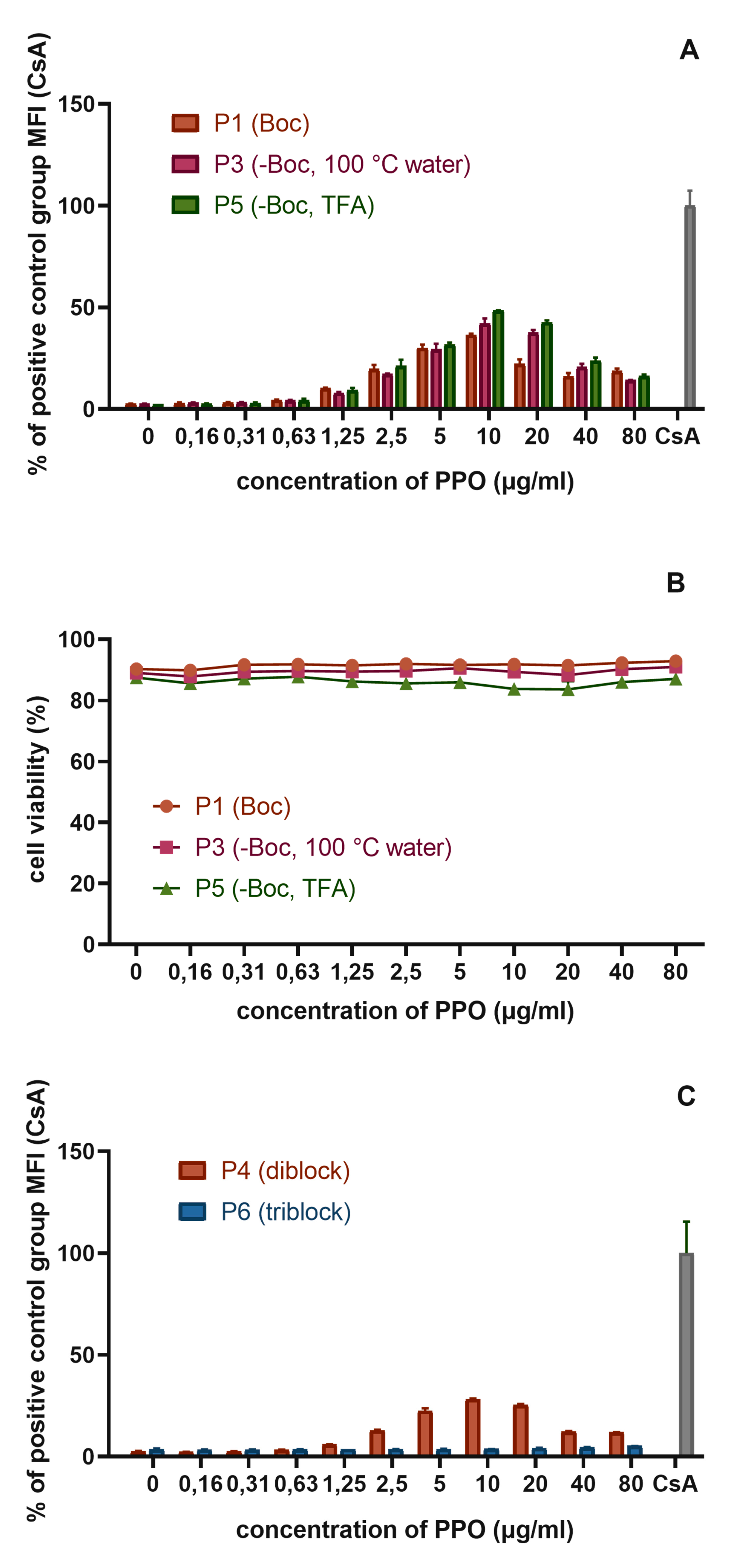 Pharmaceutics 11 00579 g006