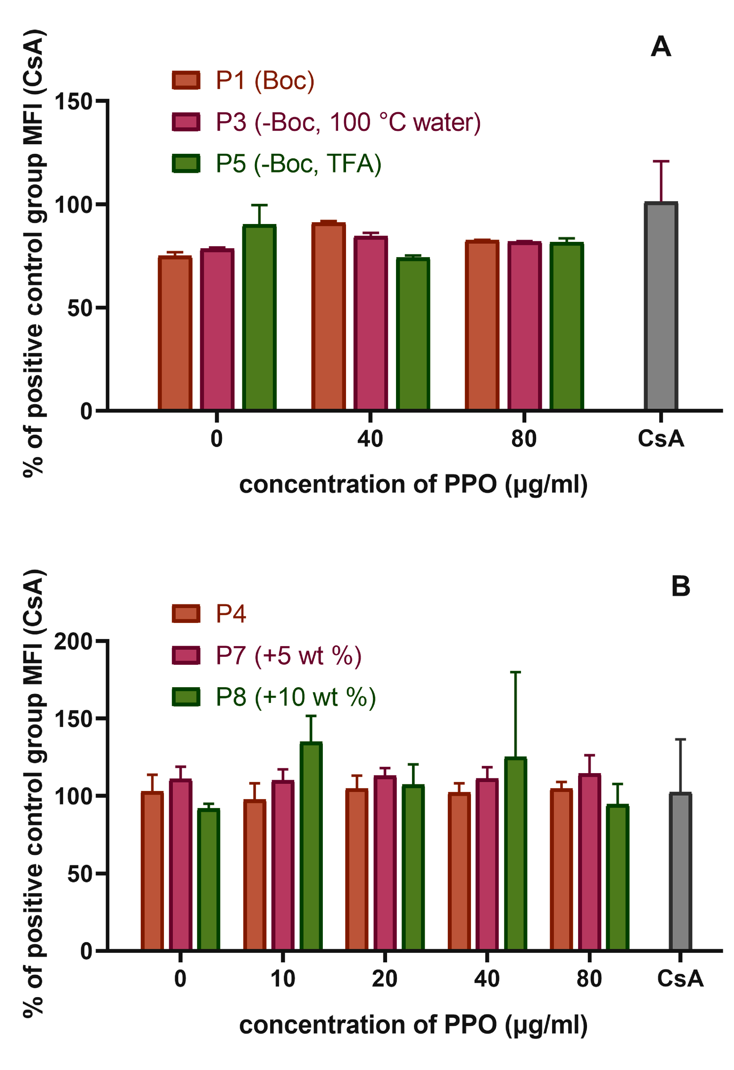Pharmaceutics 11 00579 g0a1