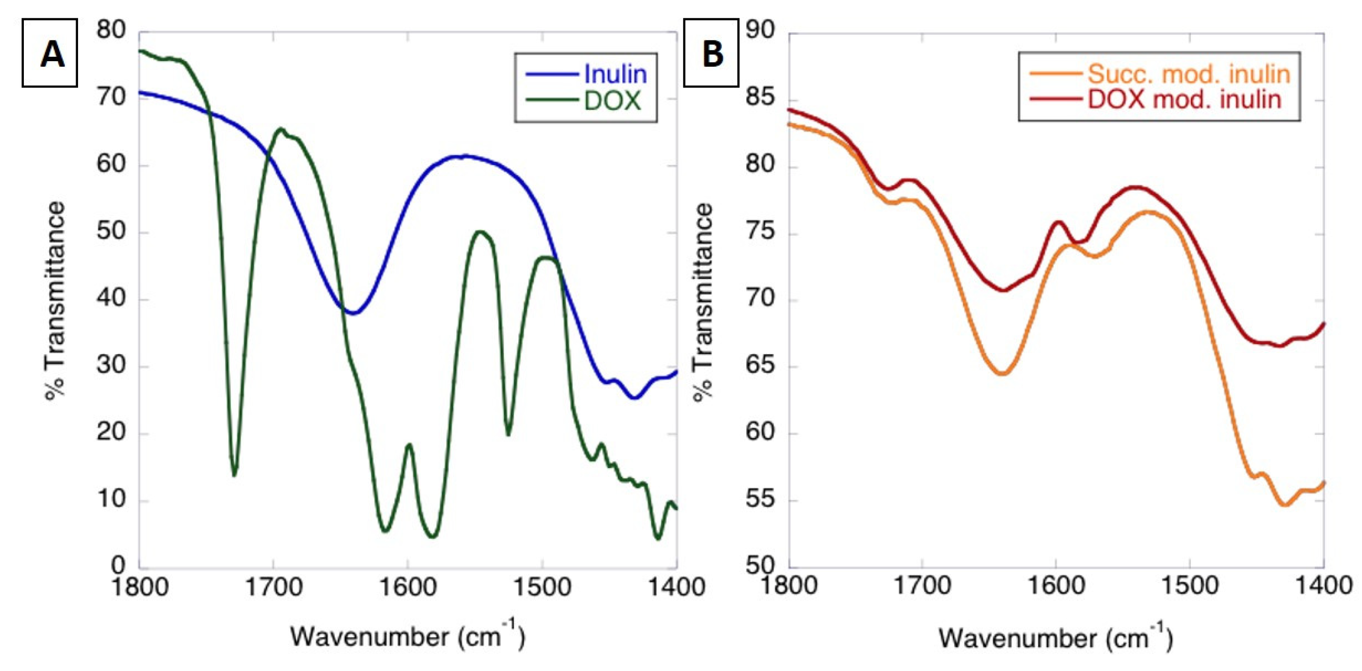 Pharmaceutics 11 00581 g002a