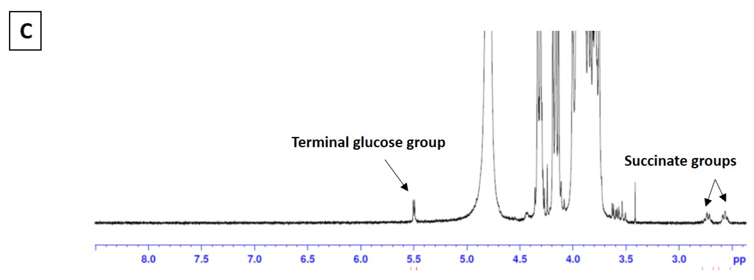 Pharmaceutics 11 00581 g002b