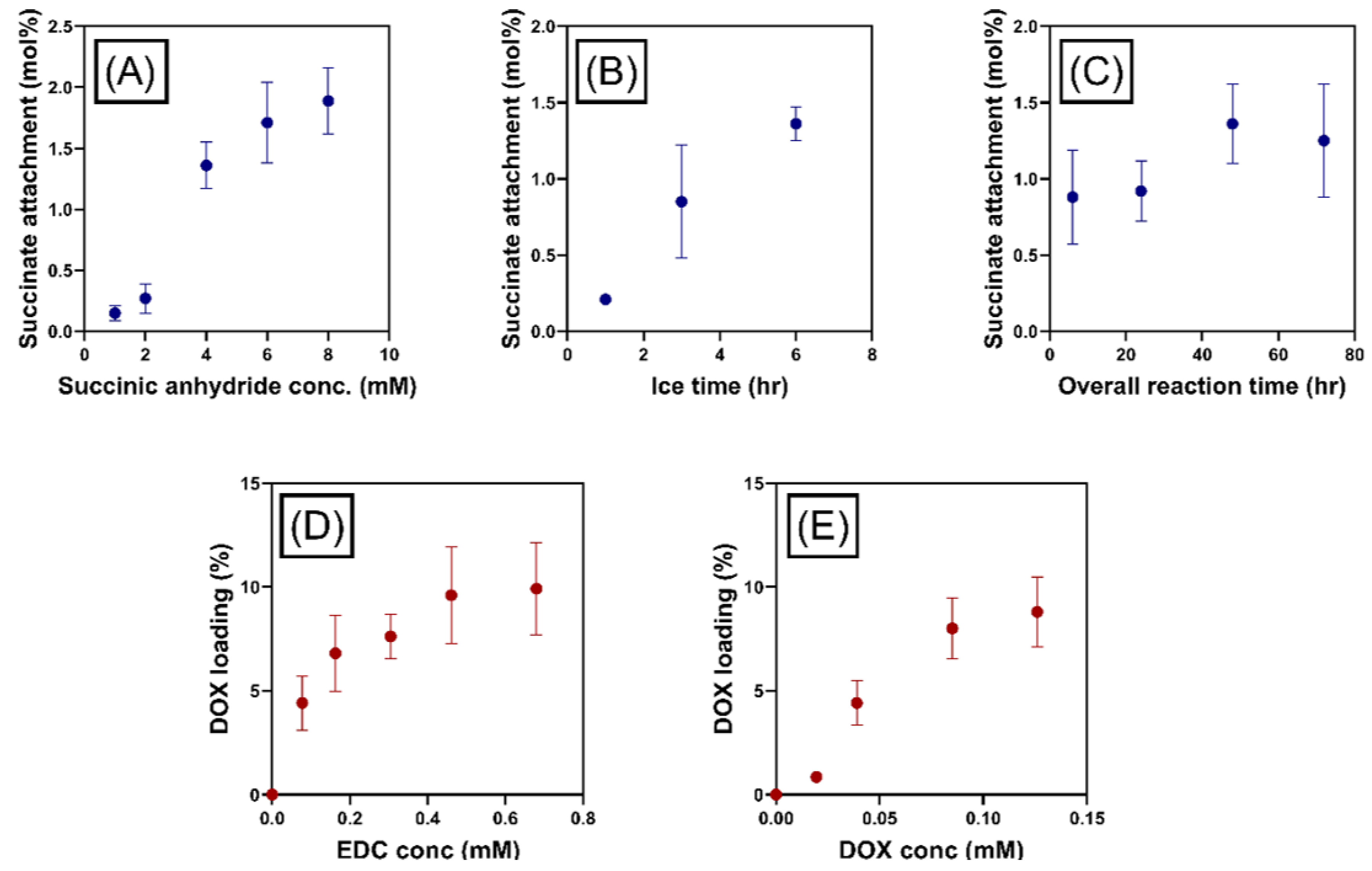 Pharmaceutics 11 00581 g003