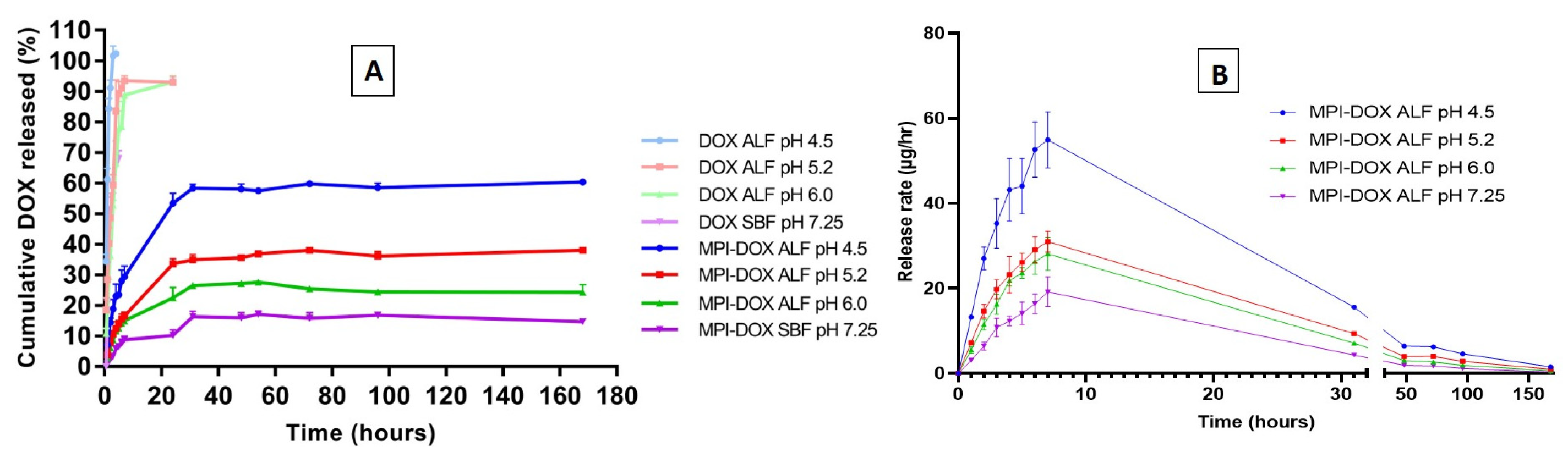 Pharmaceutics 11 00581 g004
