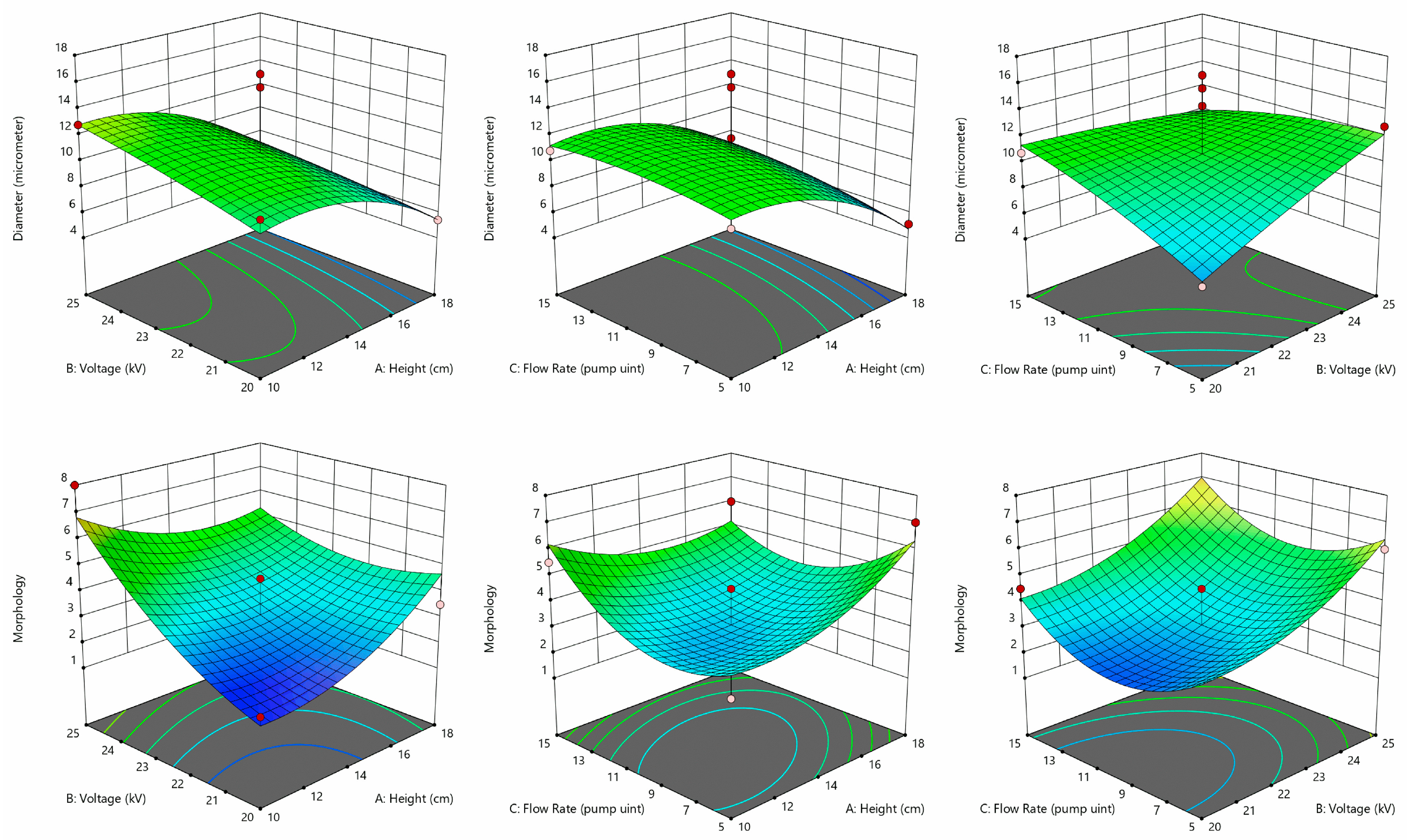 Pharmaceutics 11 00583 g002