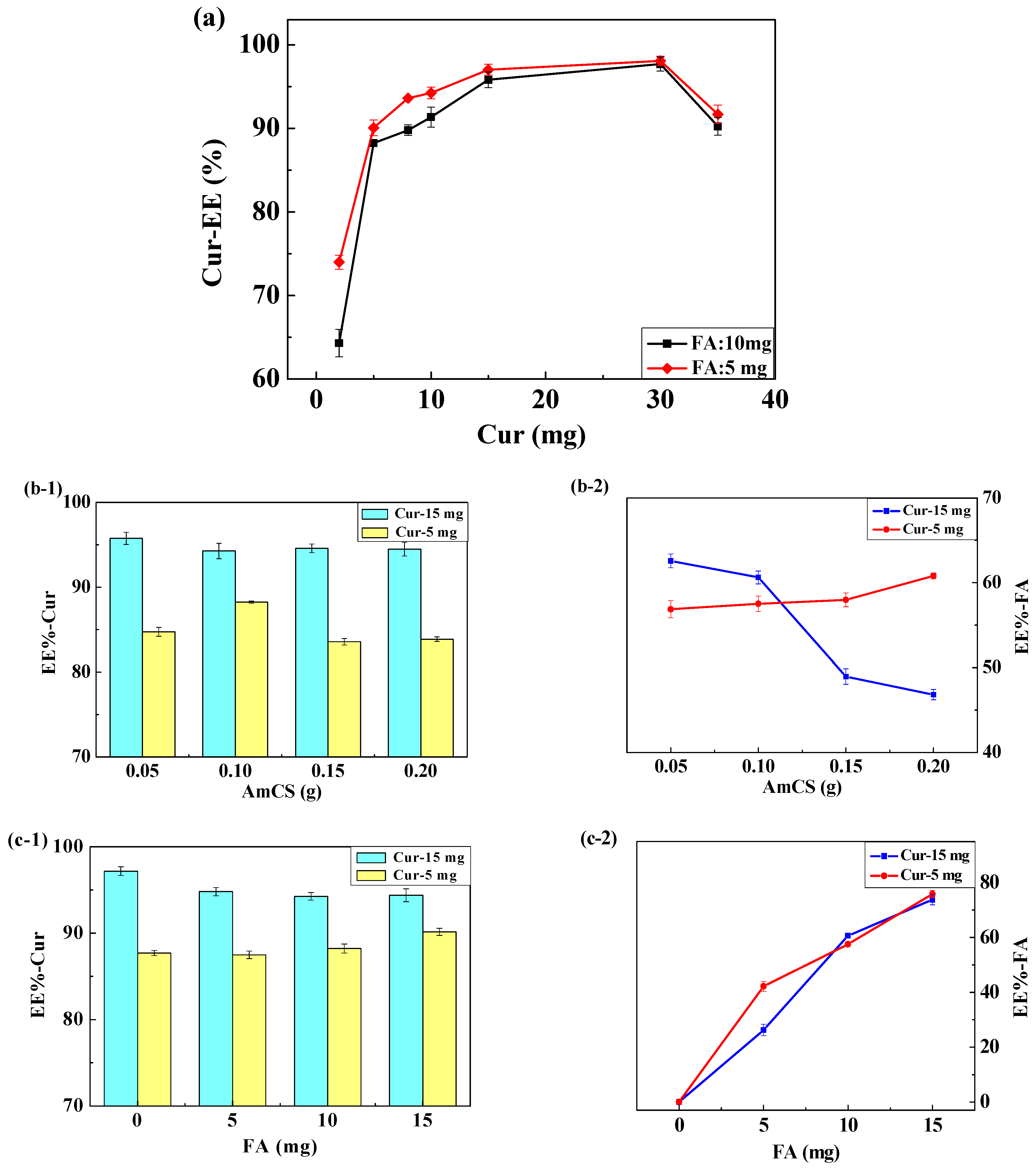 Pharmaceutics 11 00584 g006a