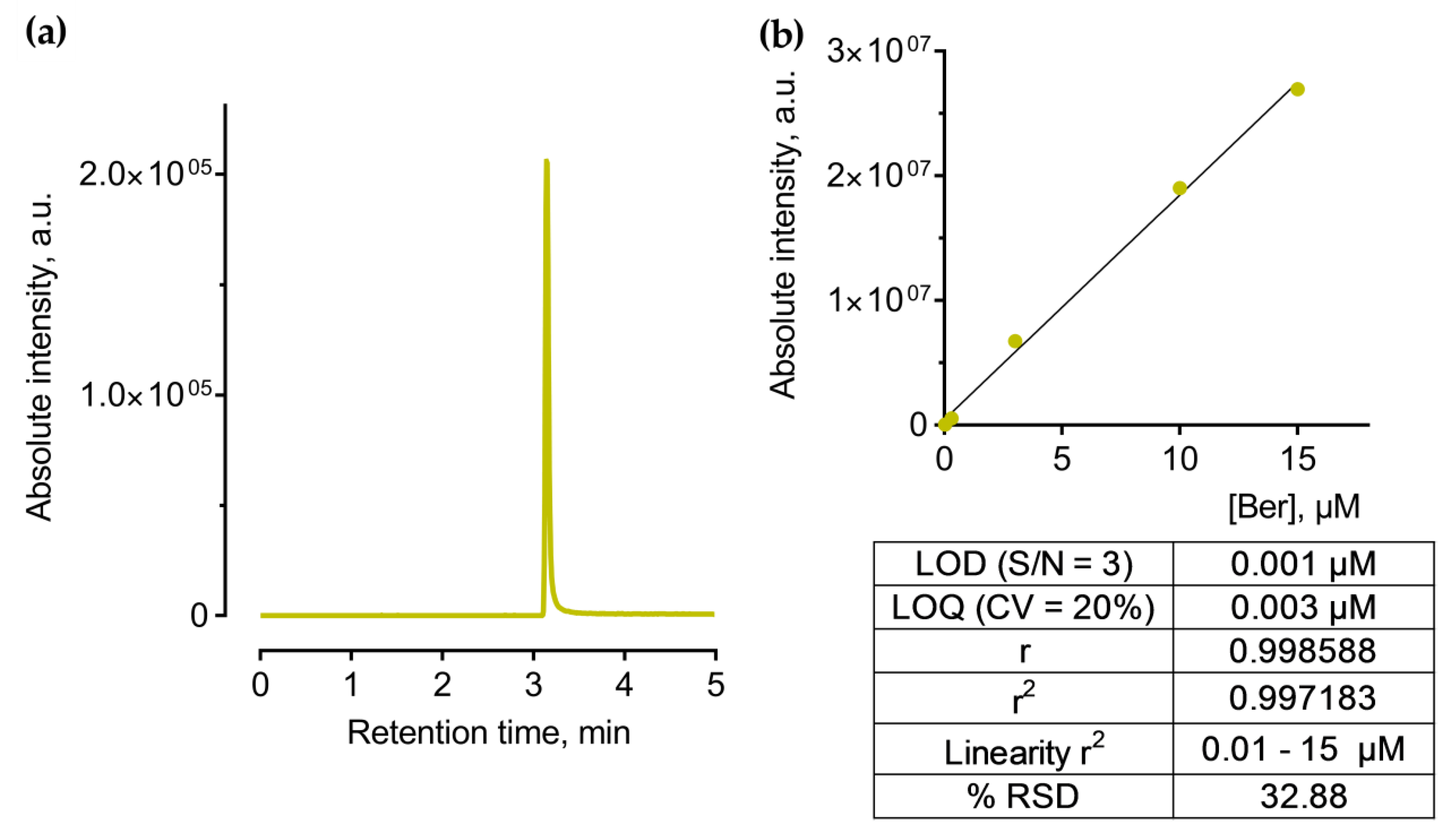 Pharmaceutics 11 00586 g002 Pharmaceutics 11 00586 g002