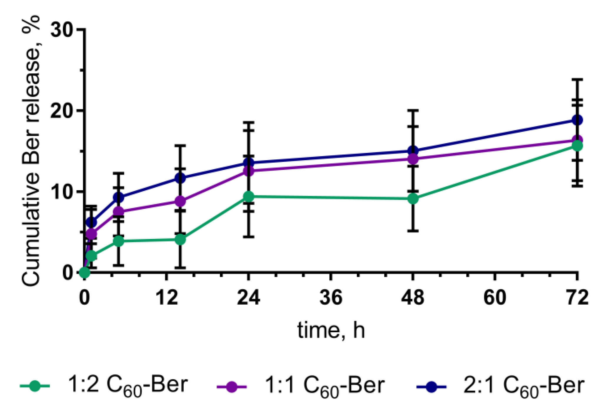 Pharmaceutics 11 00586 g007 Pharmaceutics 11 00586 g007