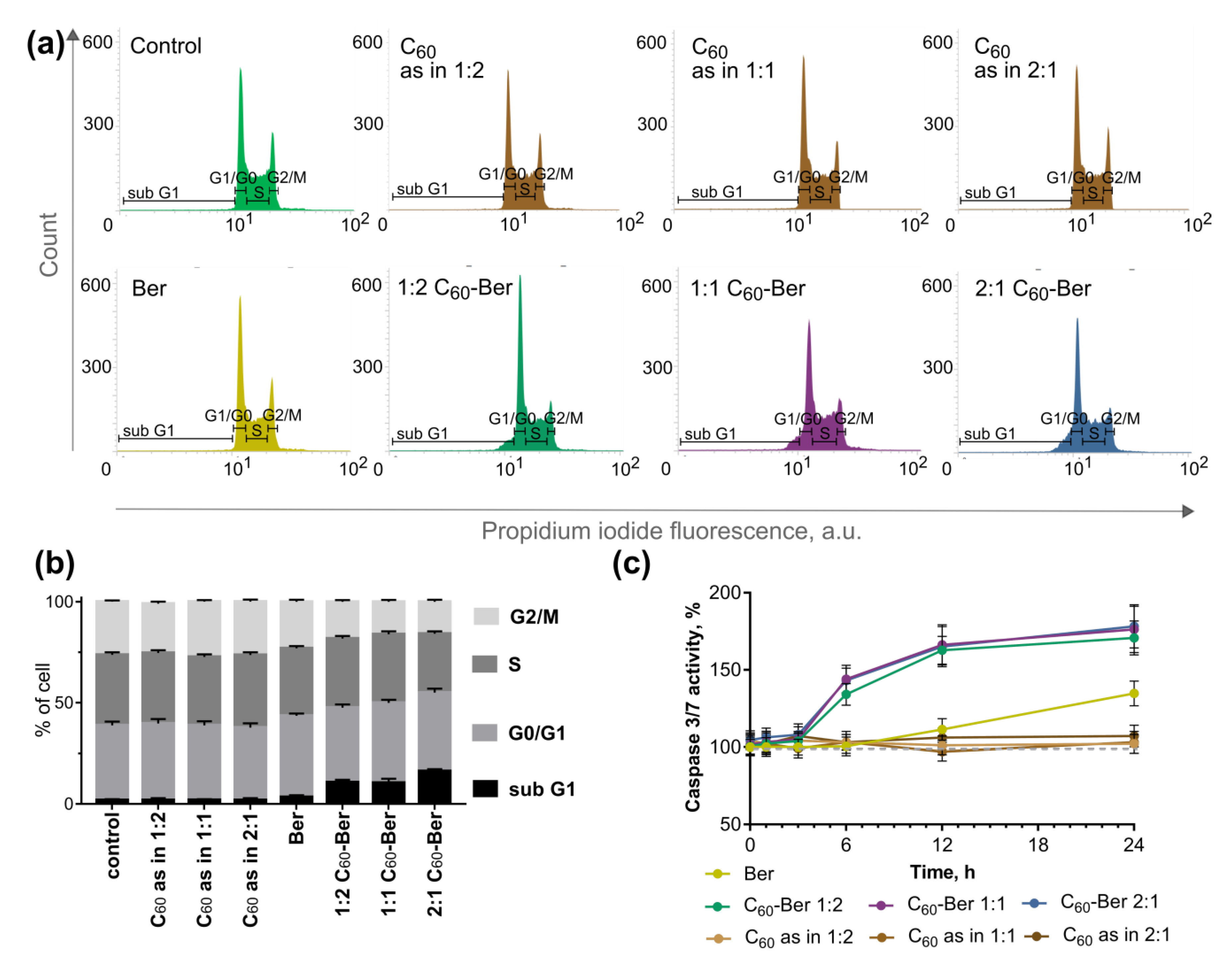 Pharmaceutics 11 00586 g010 Pharmaceutics 11 00586 g010
