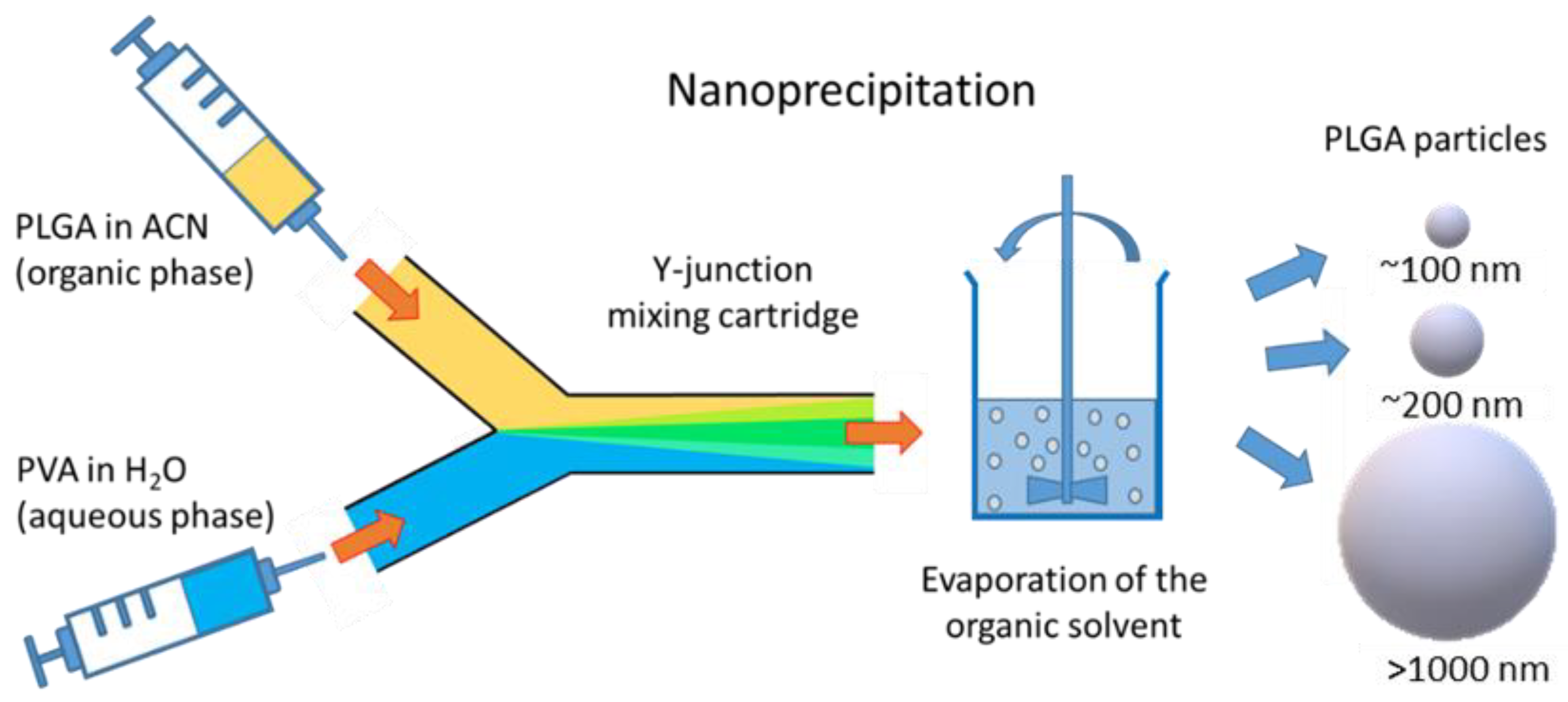 Pharmaceutics 11 00590 sch001