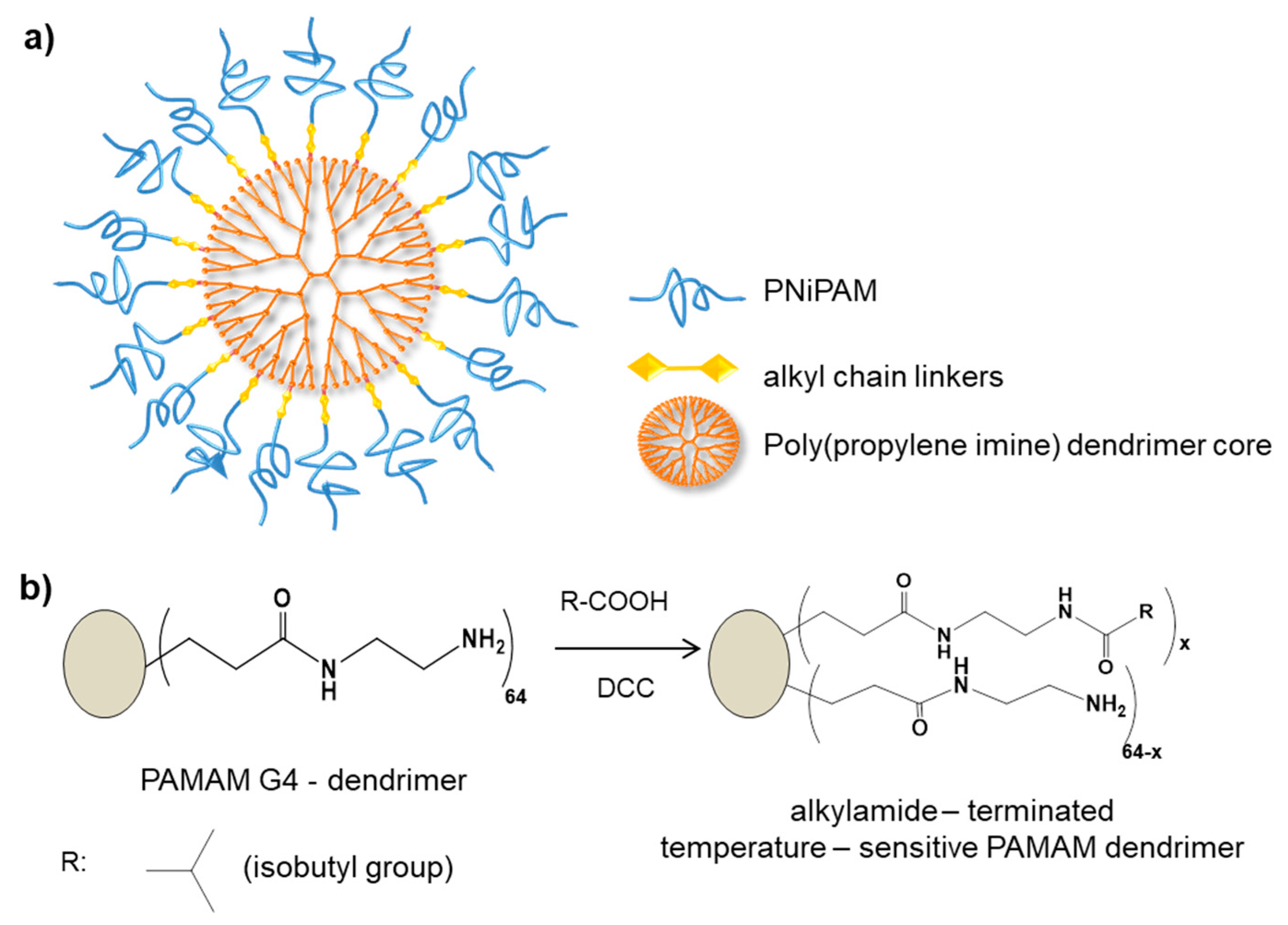 Pharmaceutics 11 00591 g005
