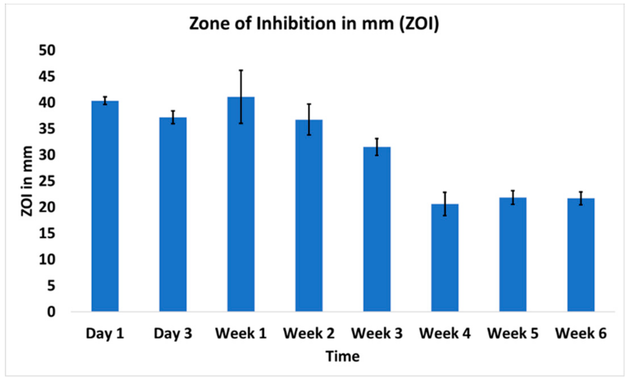 Pharmaceutics 11 00592 g002