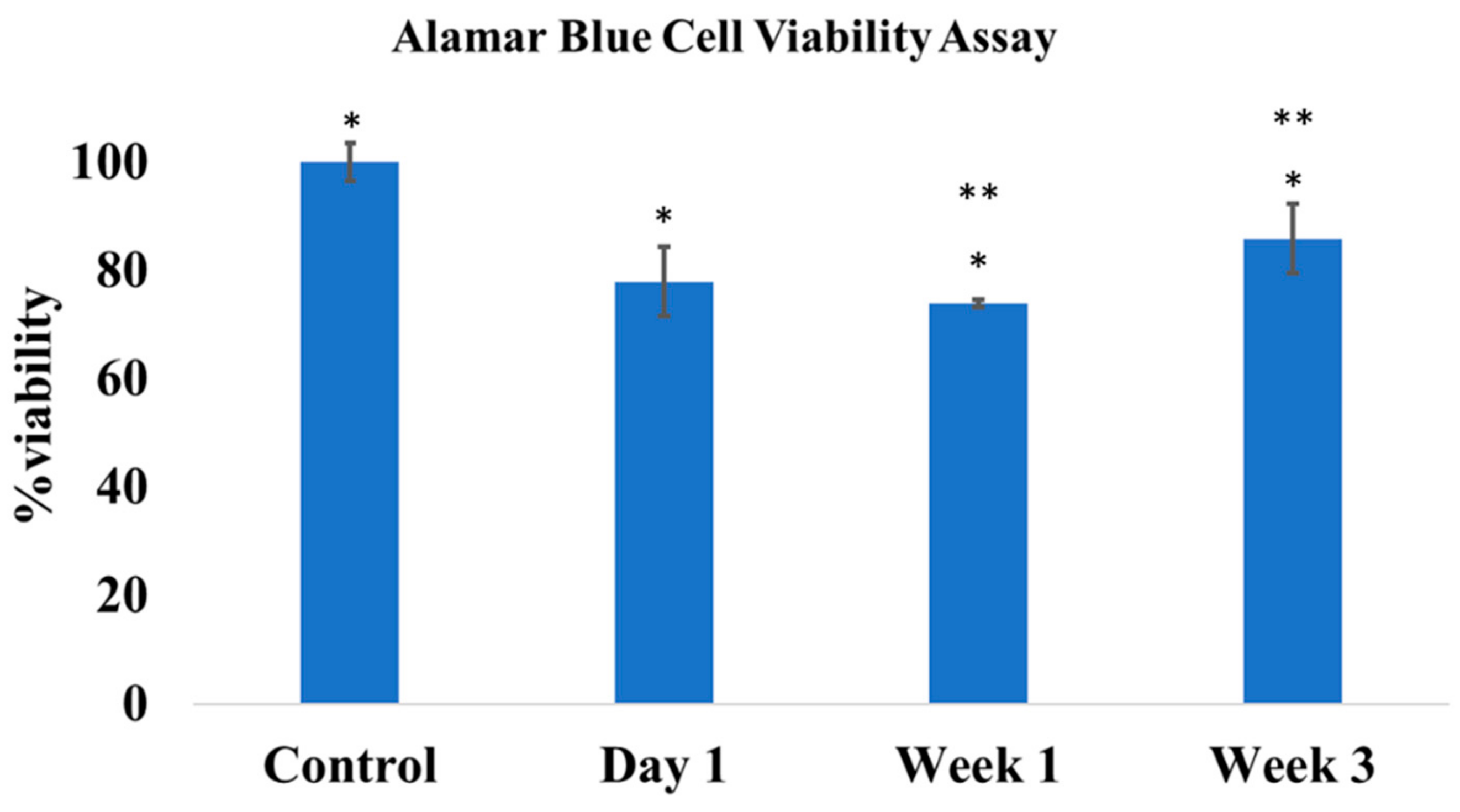 Pharmaceutics 11 00592 g004