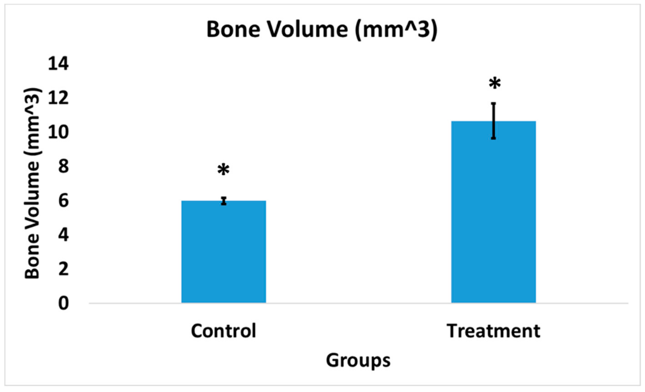 Pharmaceutics 11 00592 g007