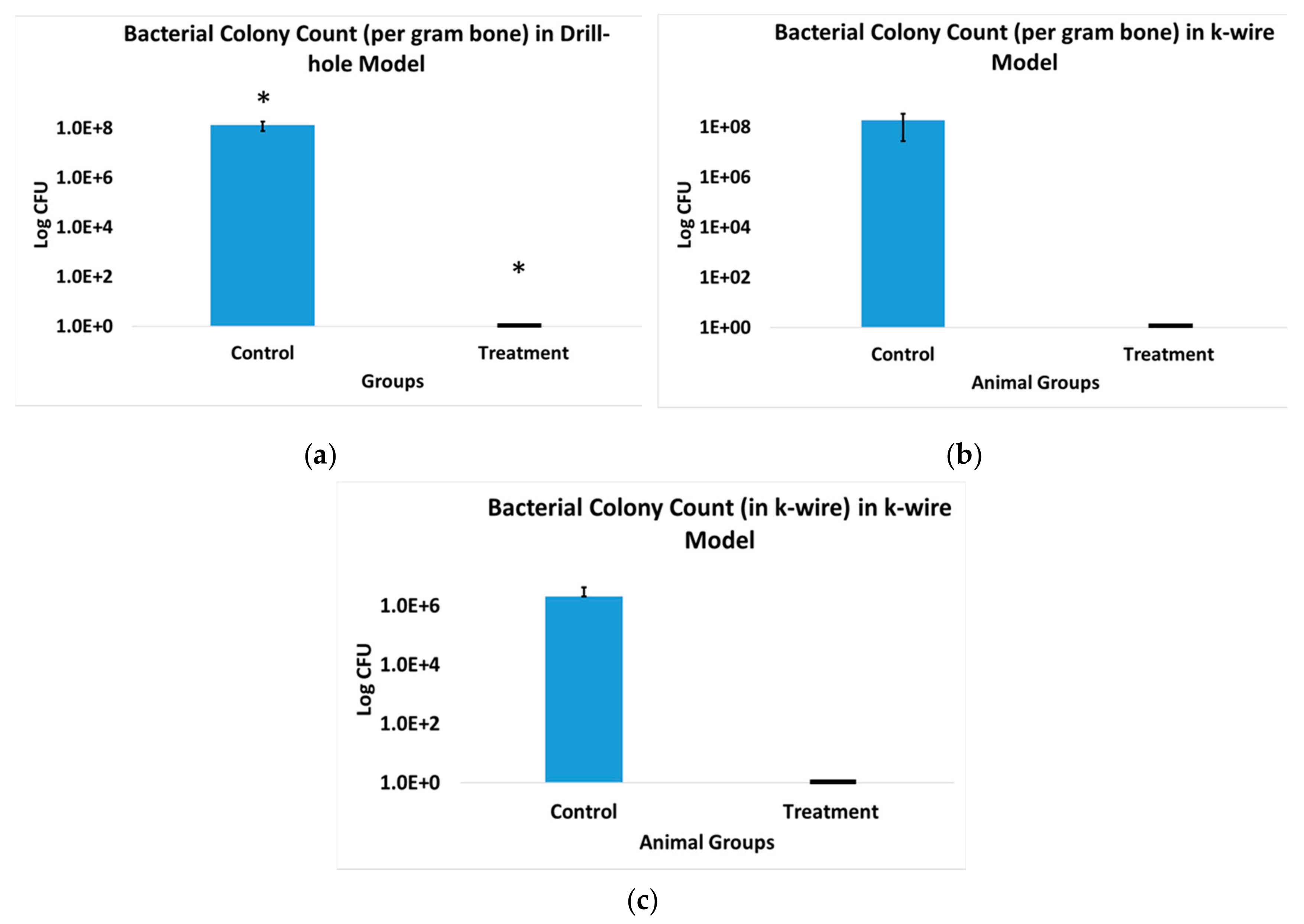 Pharmaceutics 11 00592 g010