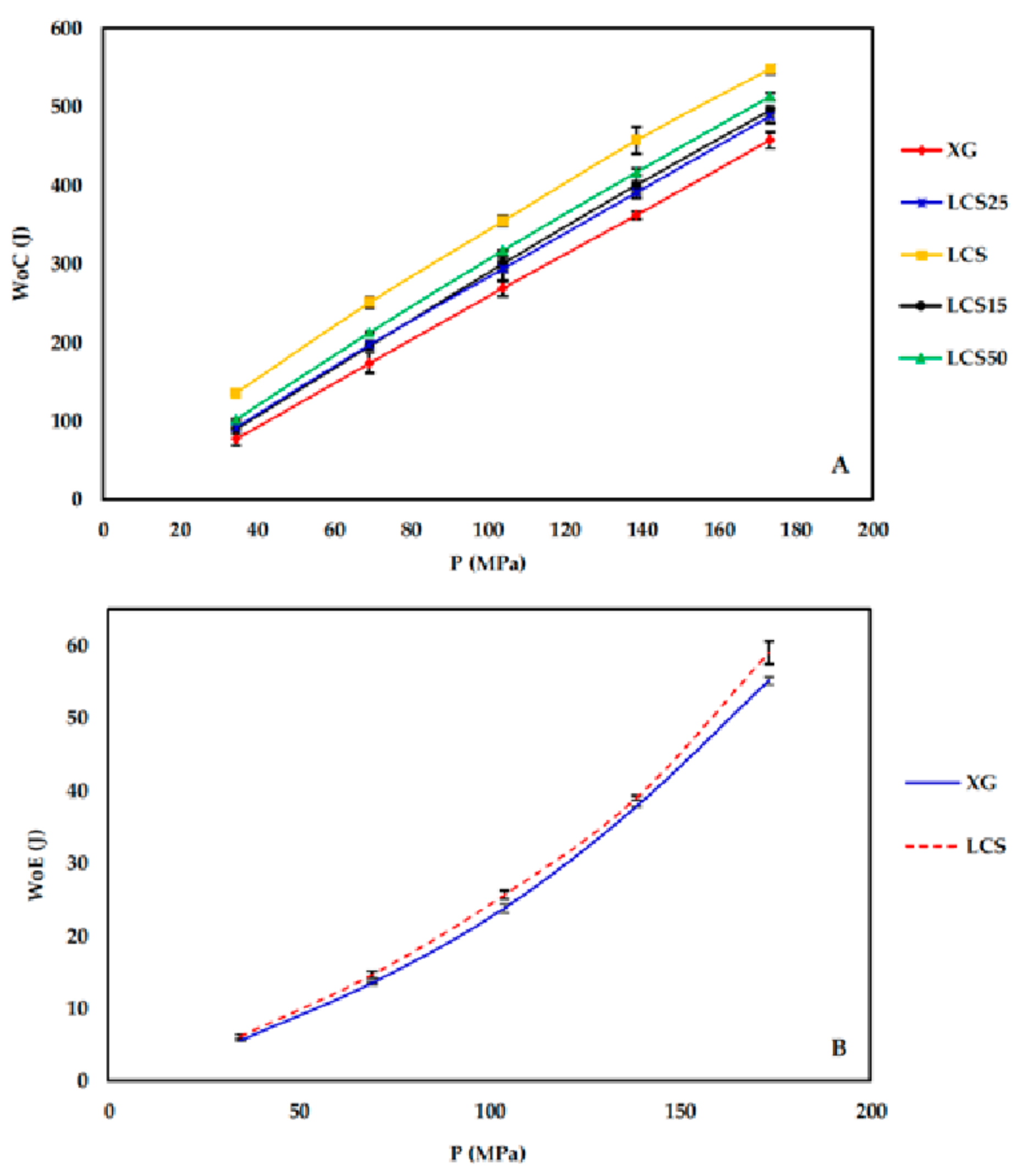 Pharmaceutics Free Full Text A Direct Compression Matrix Made From Xanthan Gum And Low Molecular Weight Chitosan Designed To Improve Compressibility In Controlled Release Tablets Html