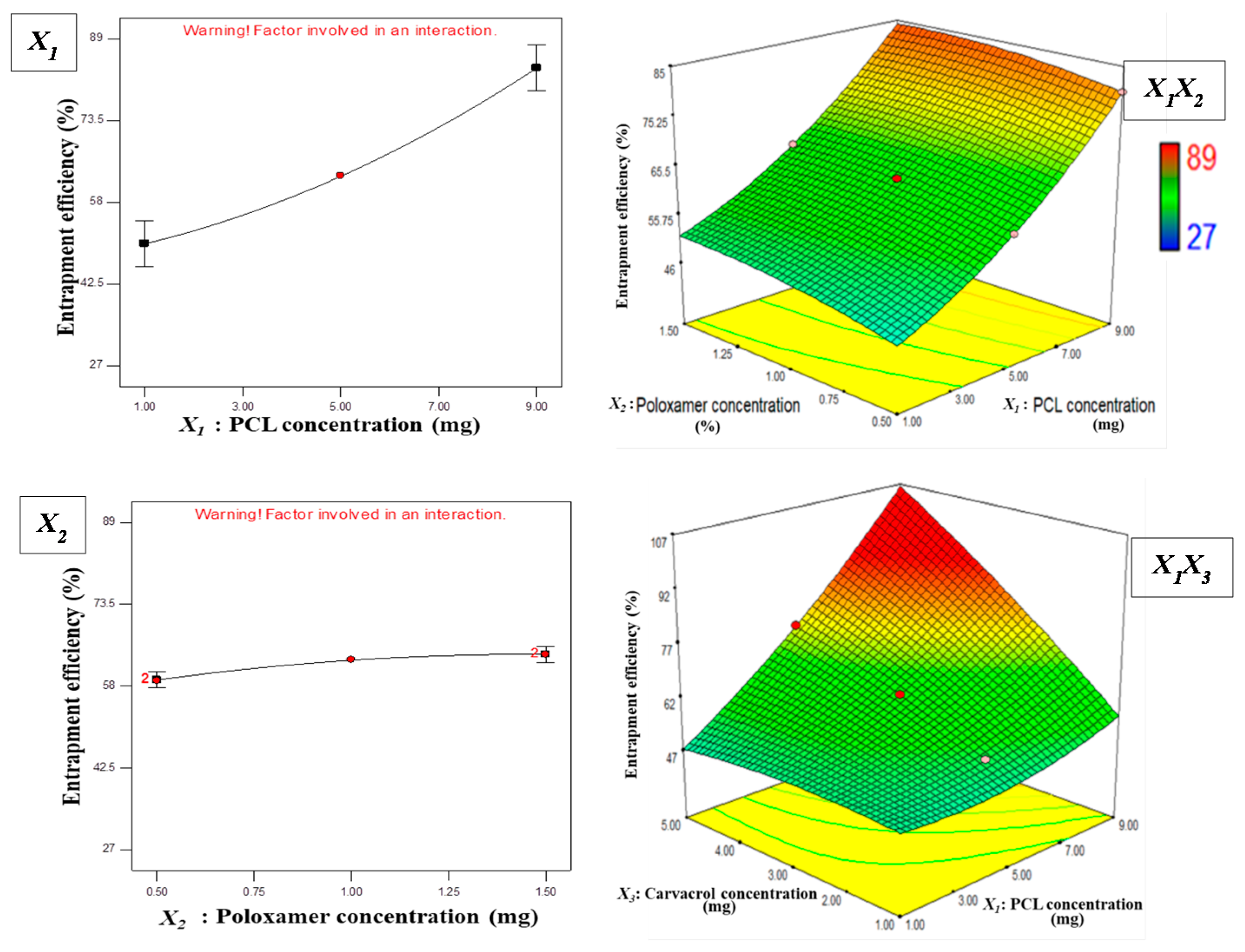 Pharmaceutics 11 00606 g003a